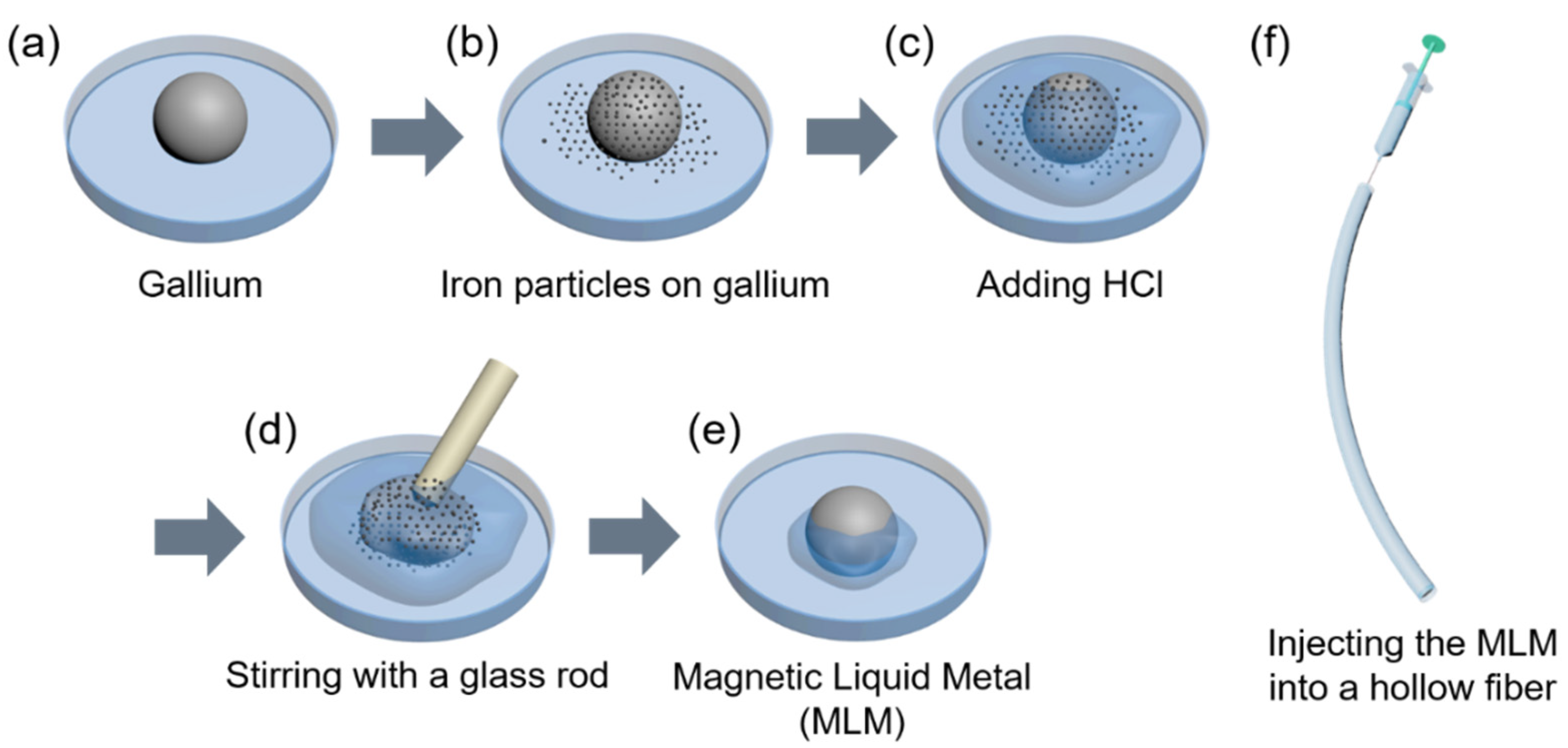 Polymers 13 02407 g001