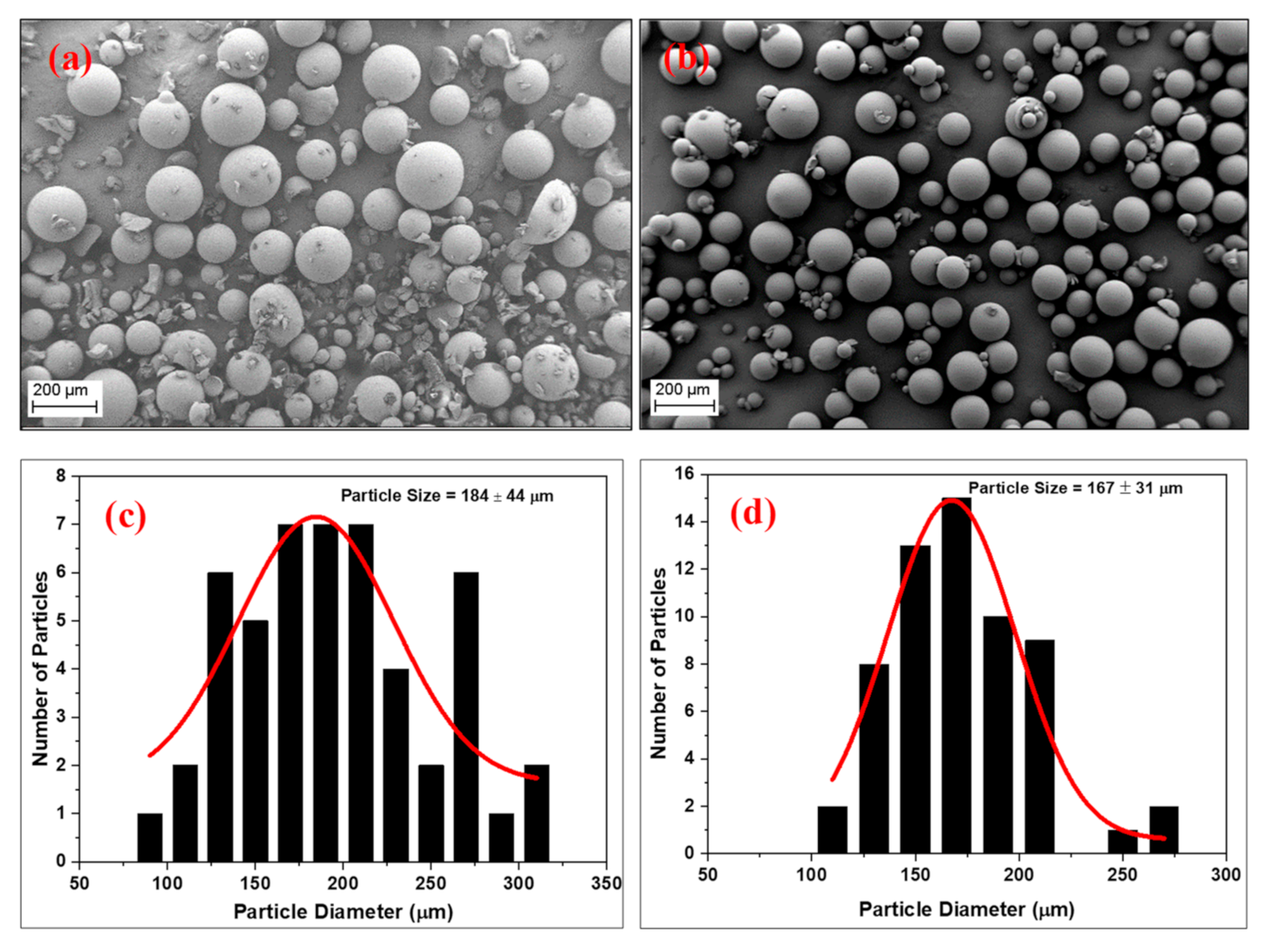 Polymers 13 02409 g009 Polymers 13 02409 g009