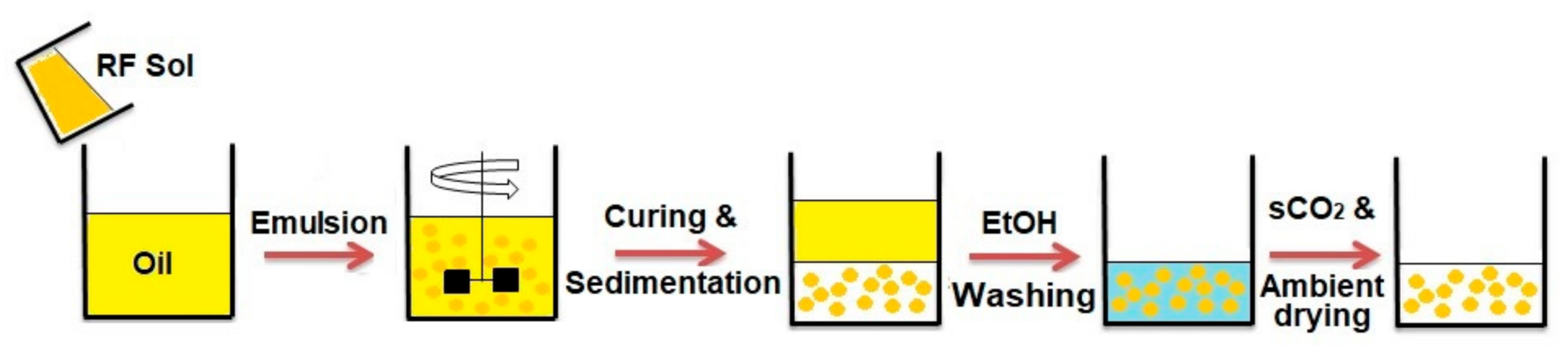Polymers 13 02409 sch001 Polymers 13 02409 sch001