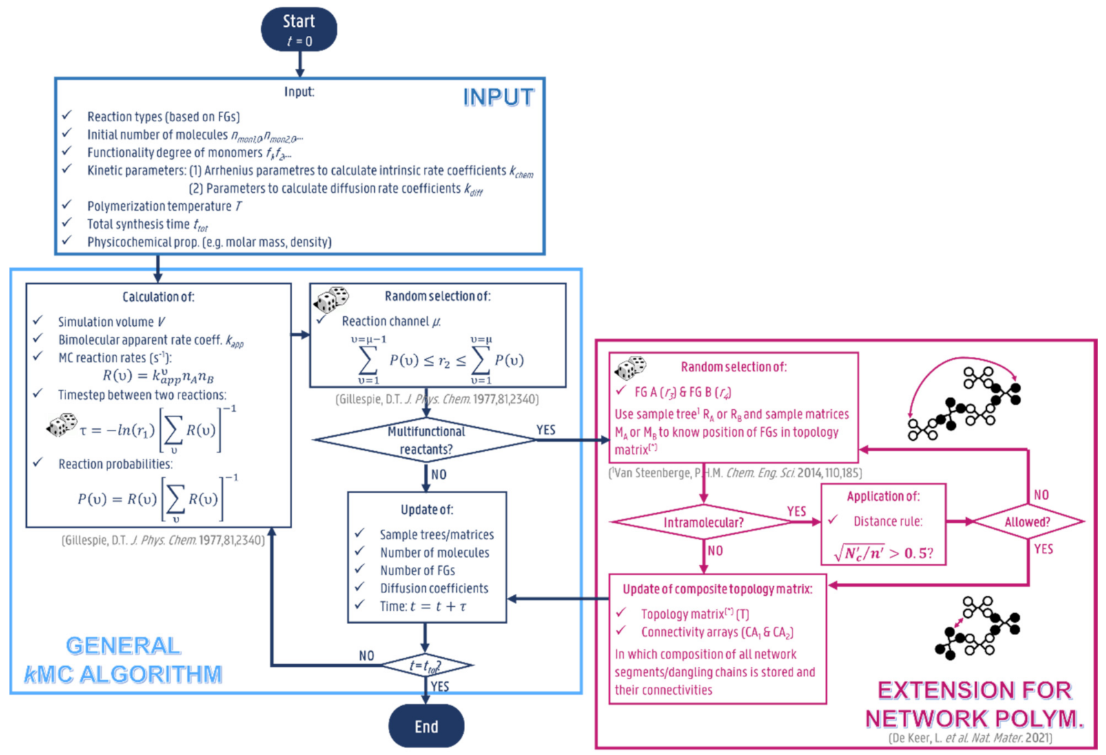 Polymers 13 02410 g003