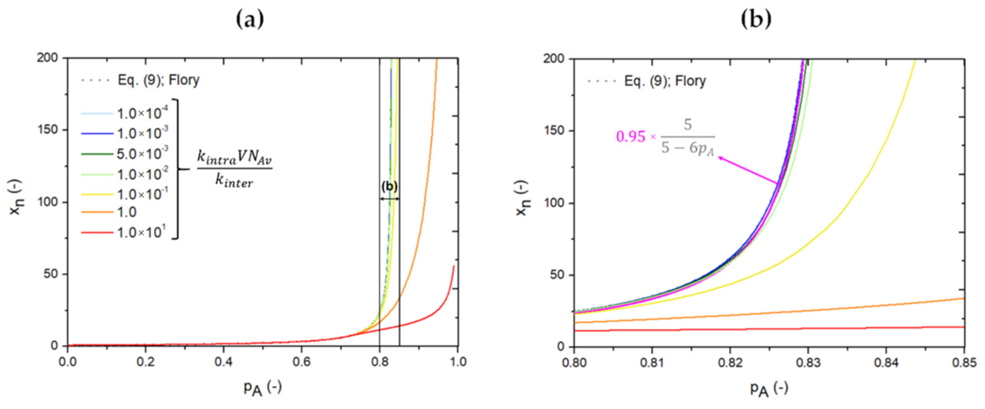 Polymers 13 02410 g006