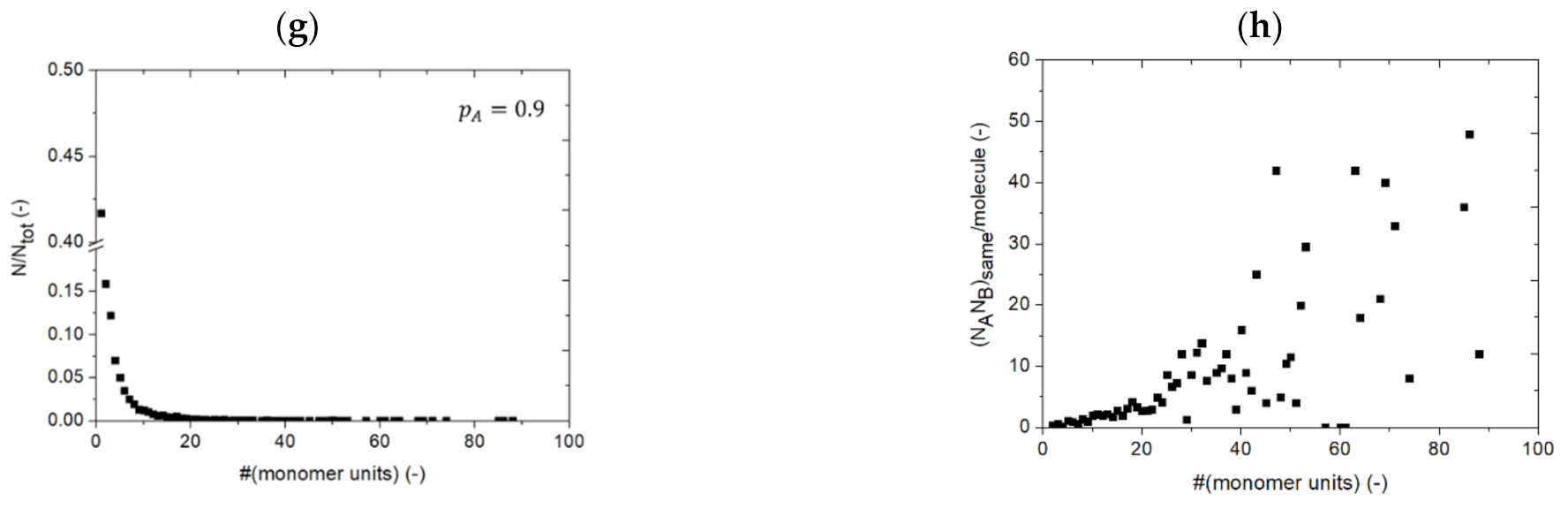 Polymers 13 02410 g008b