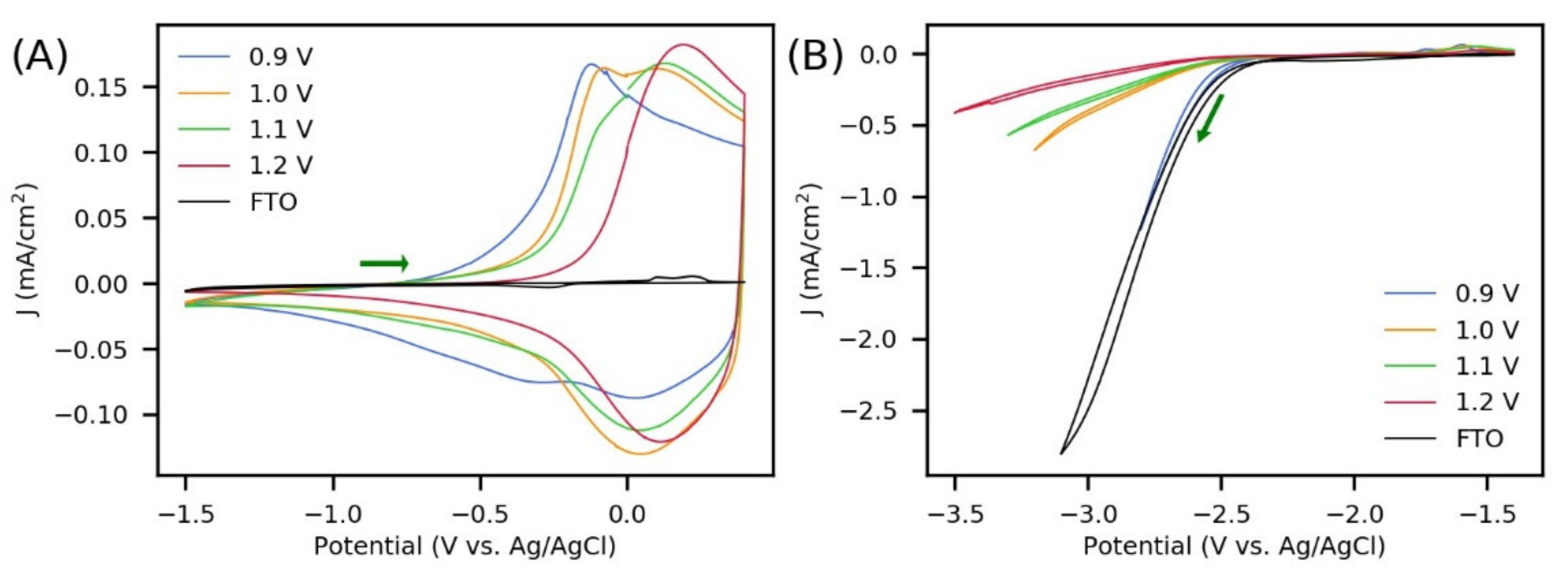 Polymers 13 02419 g007