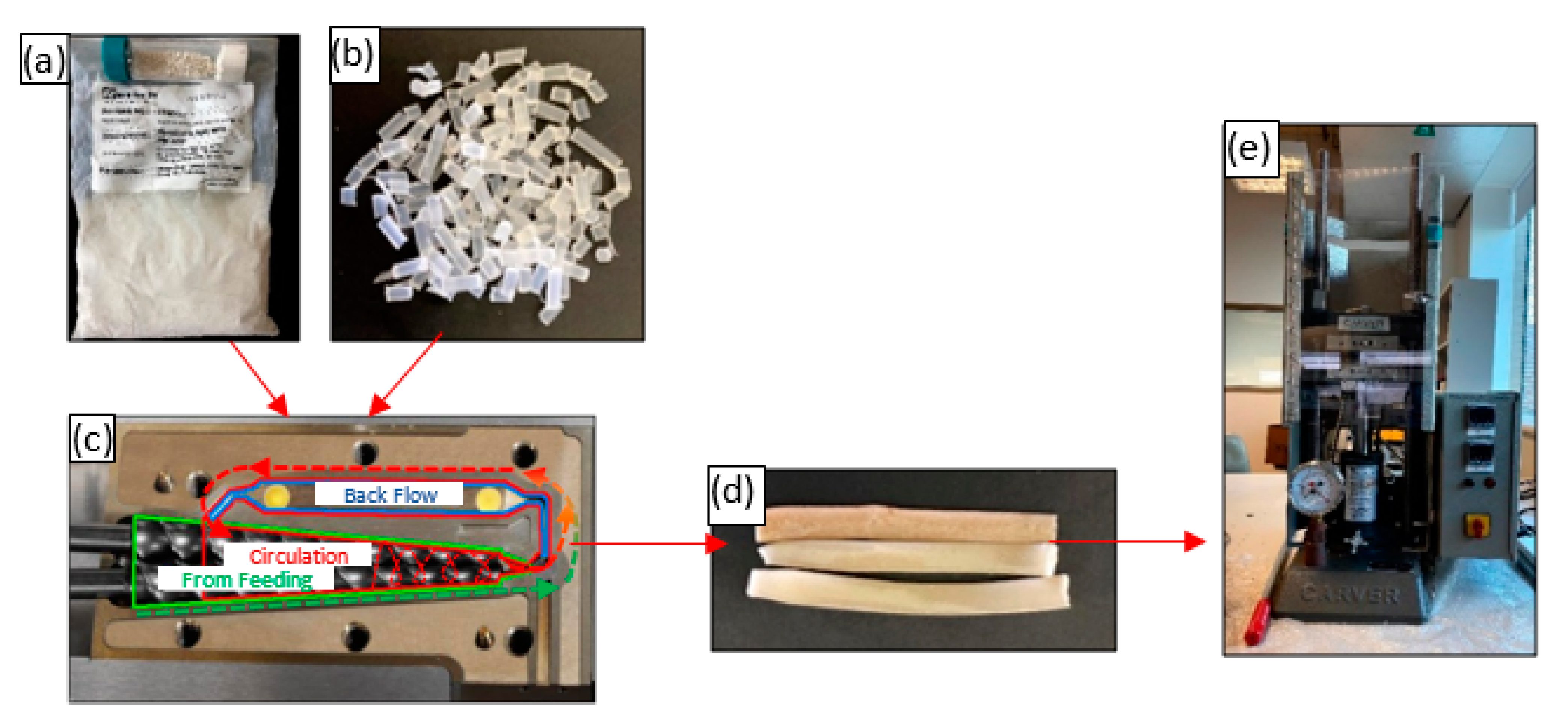 Polymers 13 02423 g002 Polymers 13 02423 g002