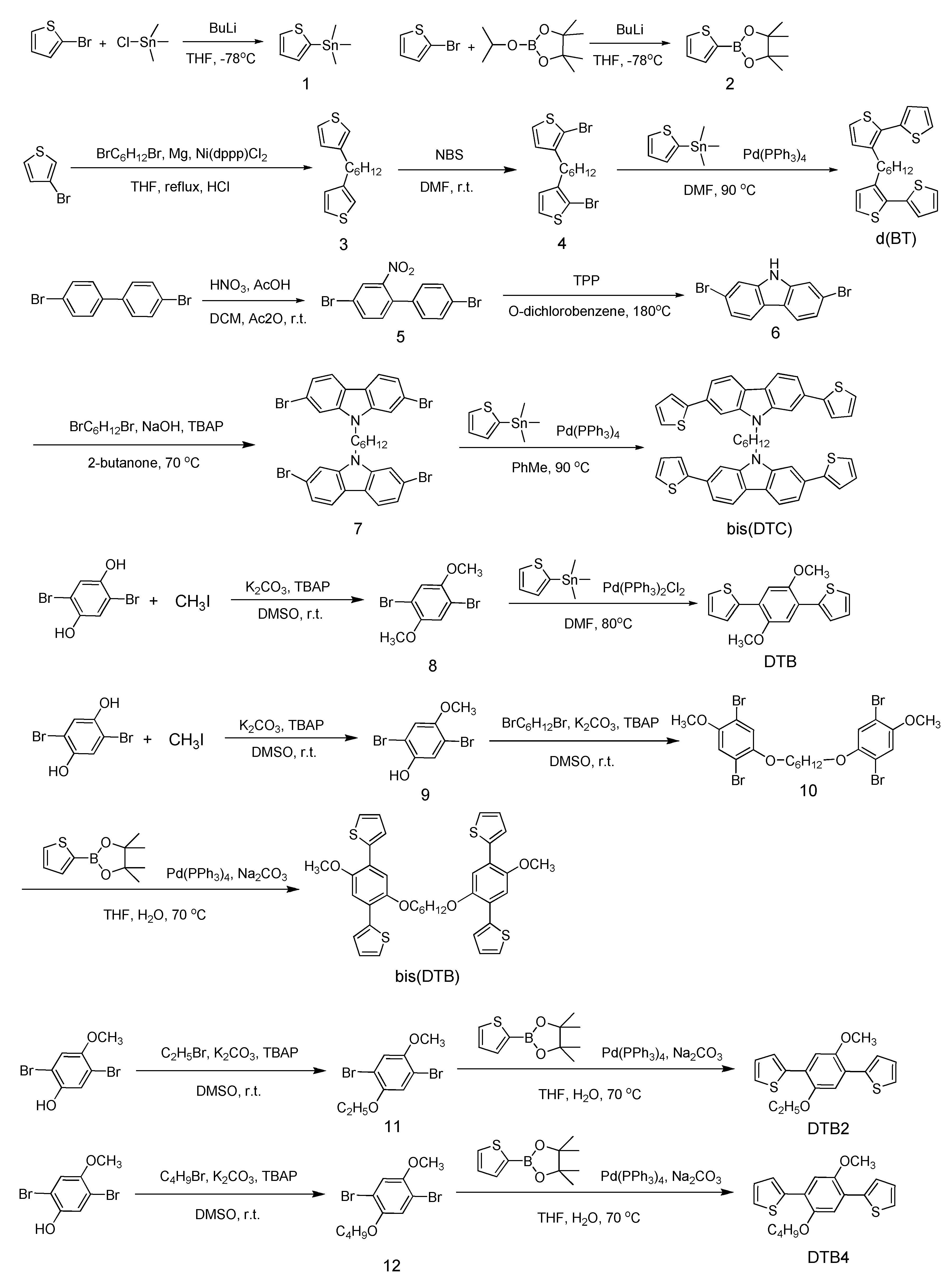 Polymers 13 02425 sch002
