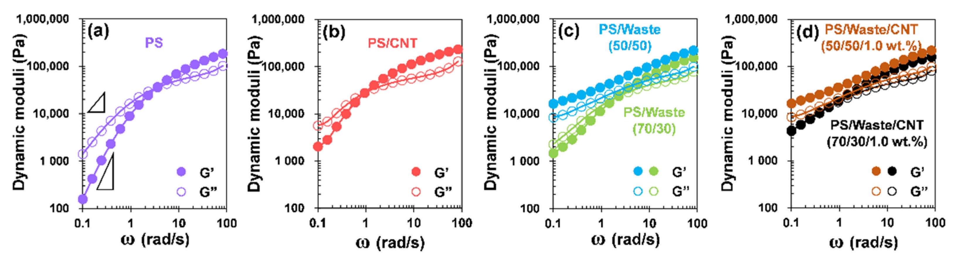 Polymers 13 02427 g002