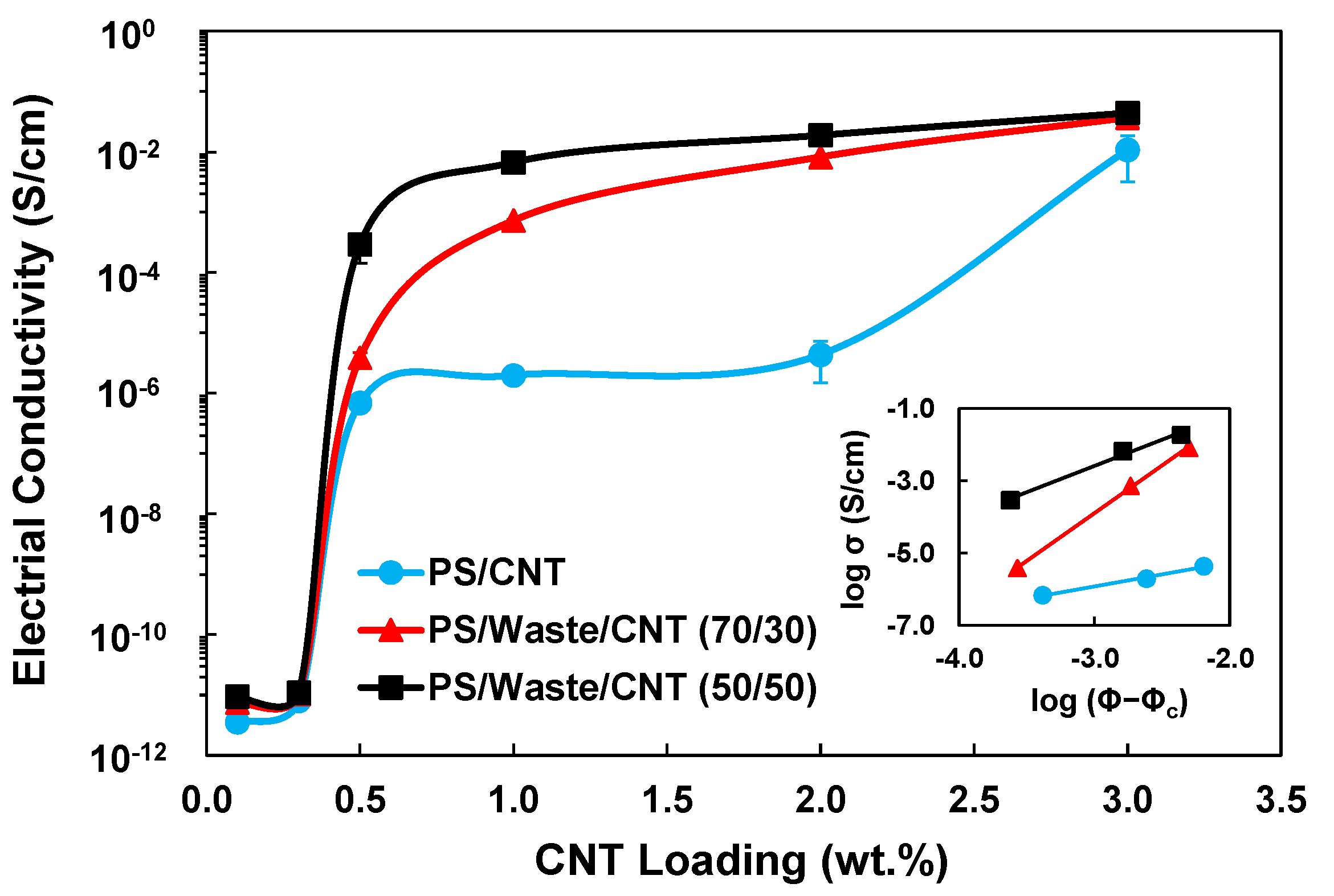 Polymers 13 02427 g003