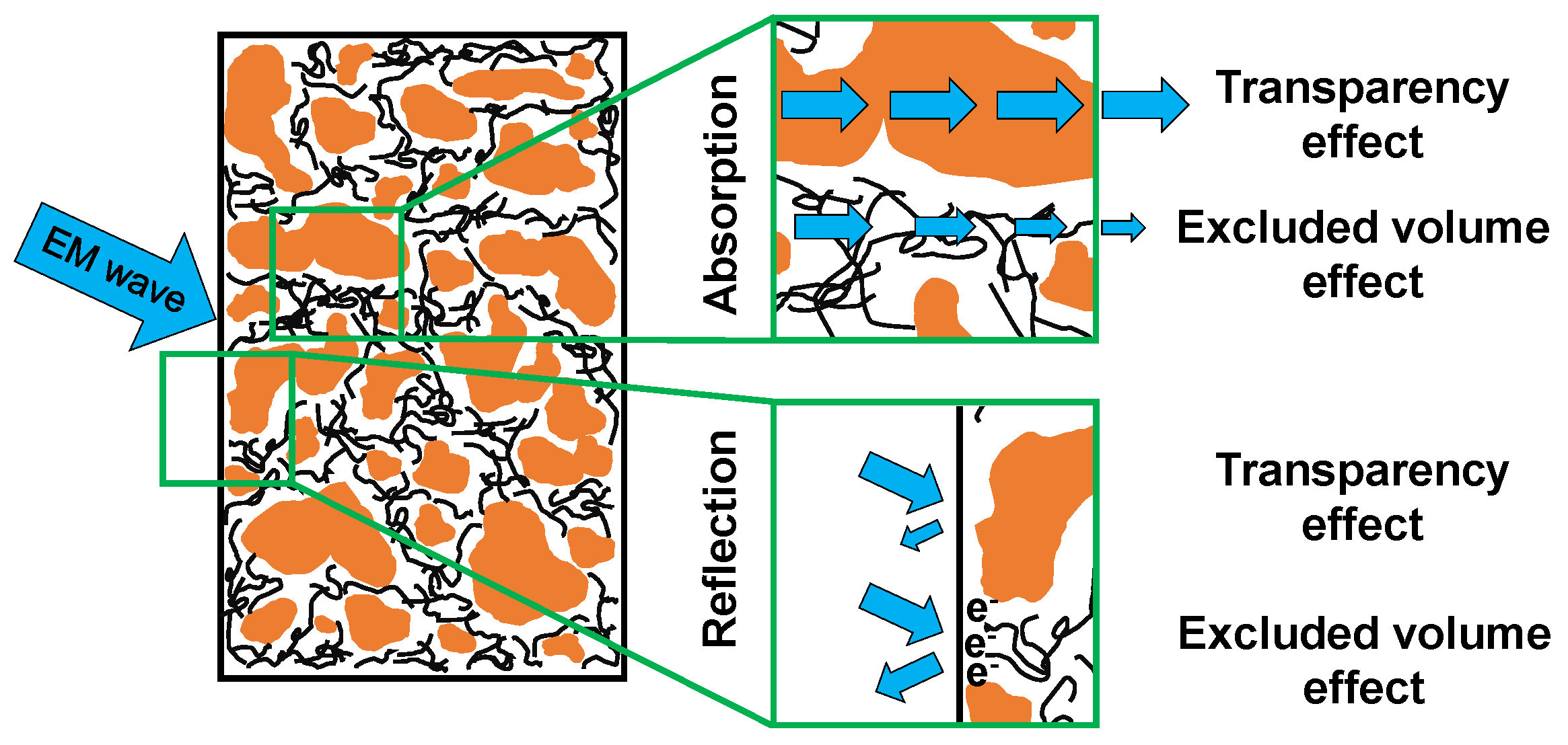 Polymers 13 02427 sch002