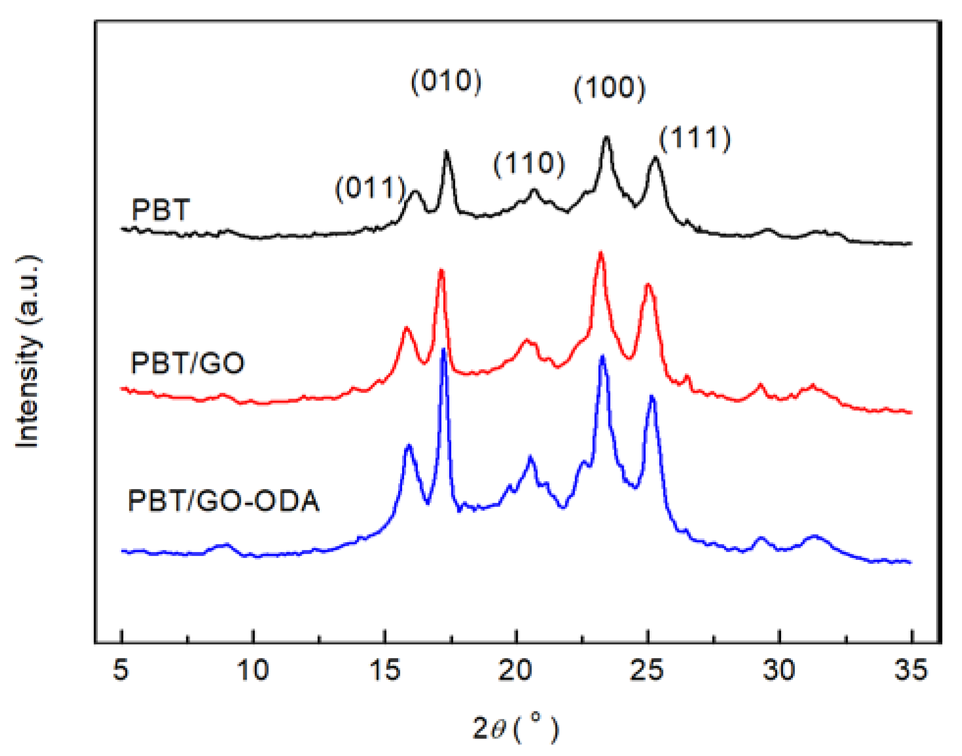 Polymers 13 02431 g005