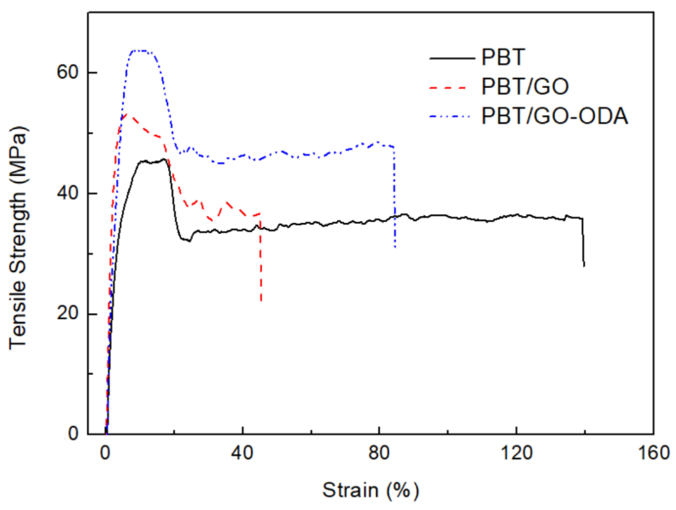 Polymers 13 02431 g007