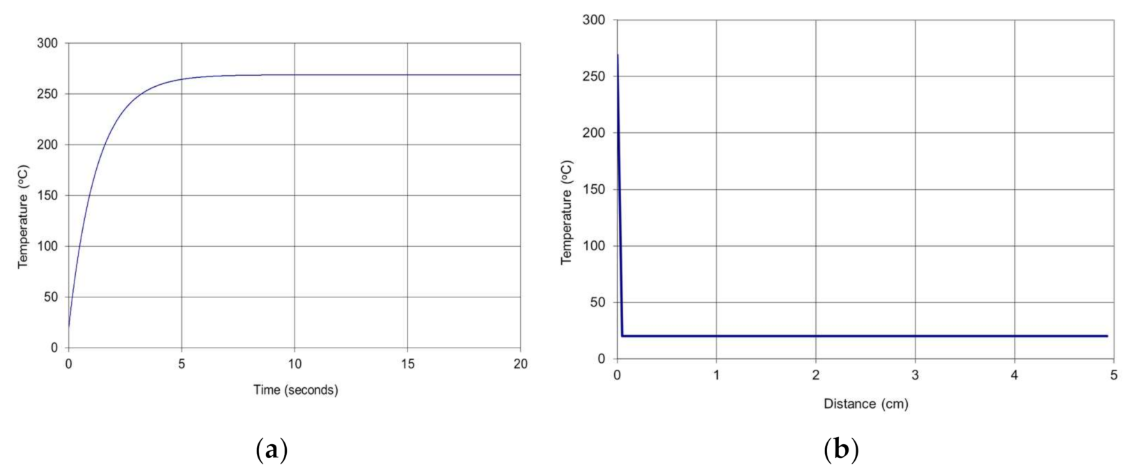 Polymers 13 02432 g008