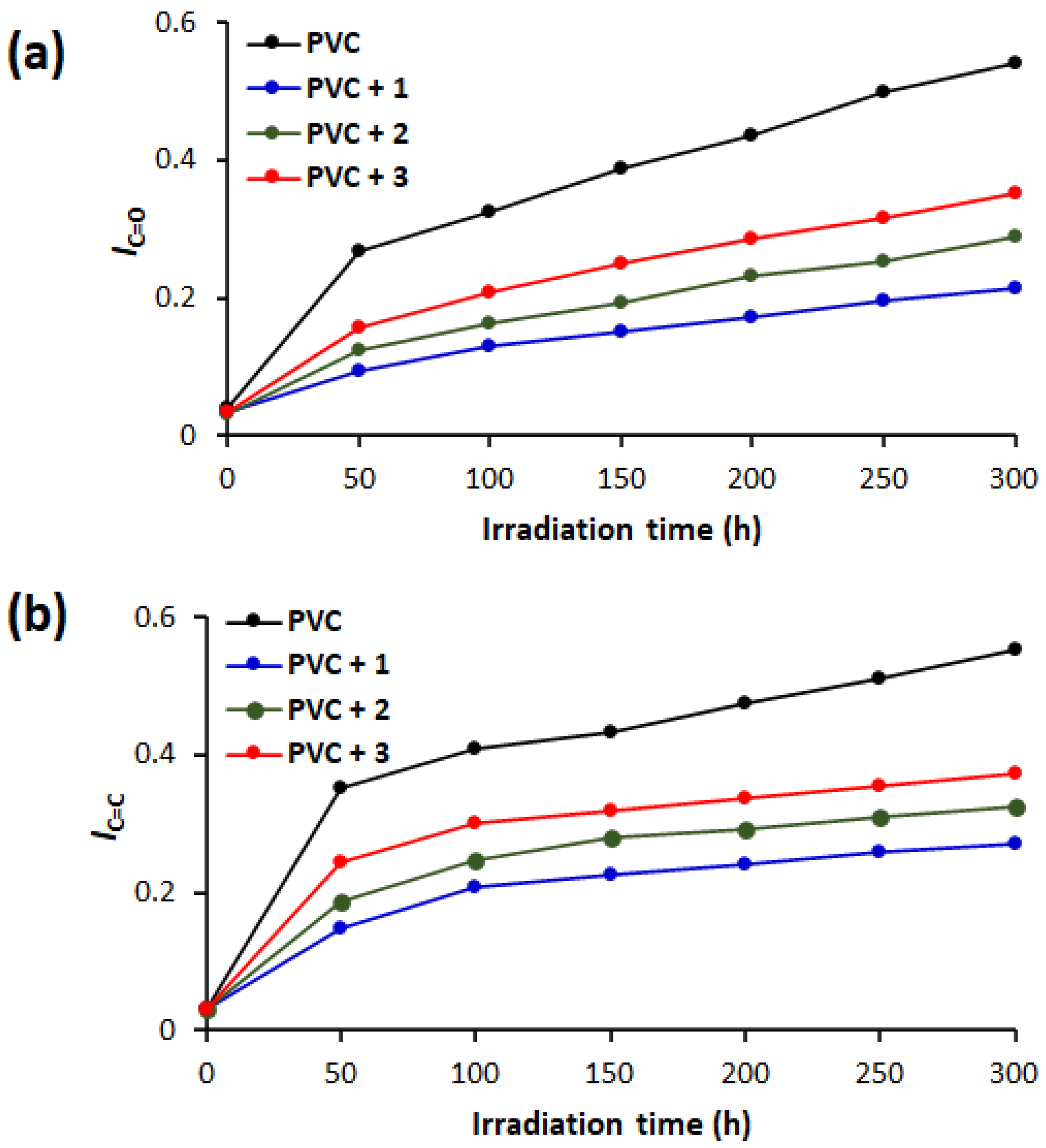 Polymers 13 02434 g003