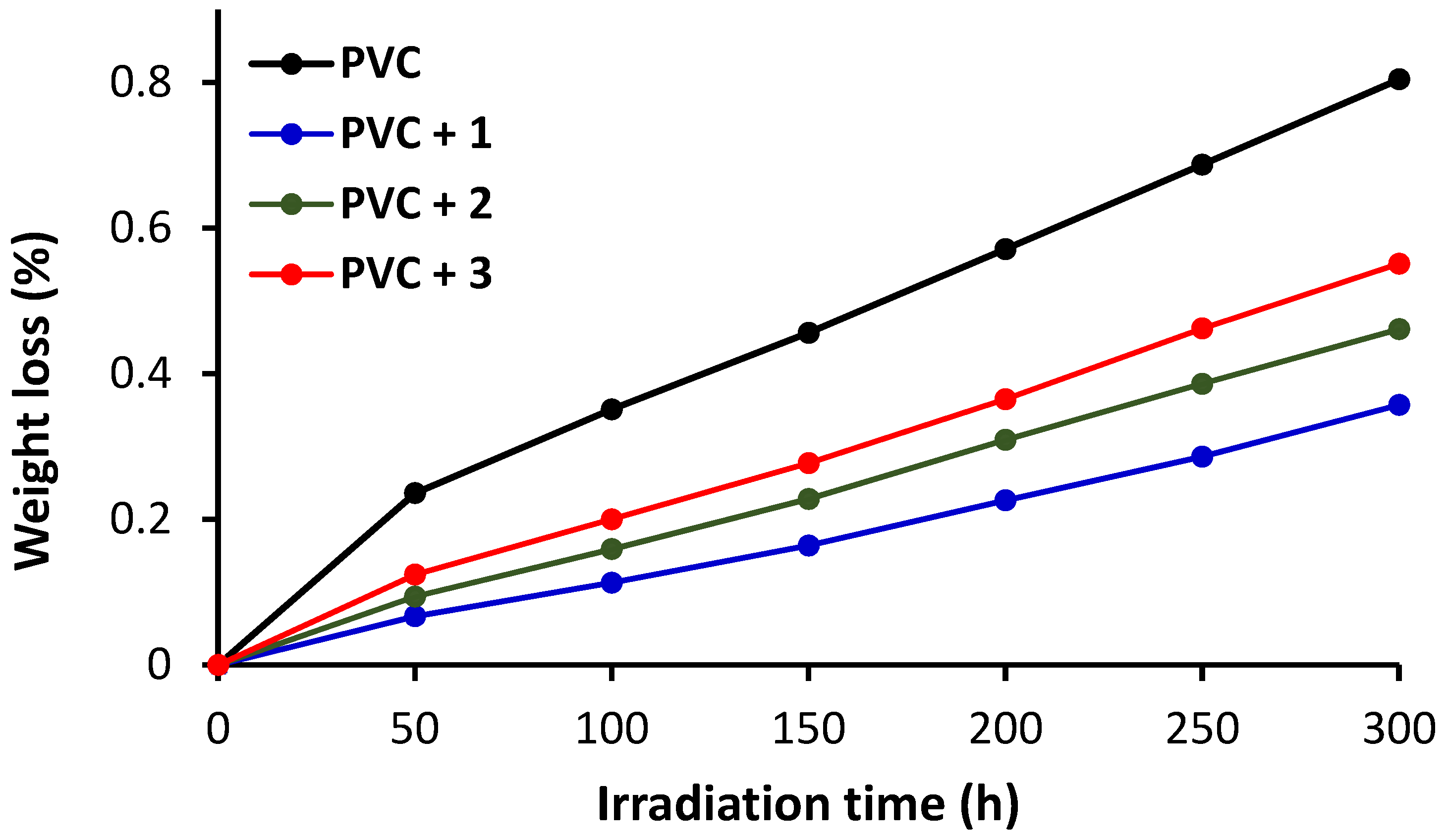 Polymers 13 02434 g004