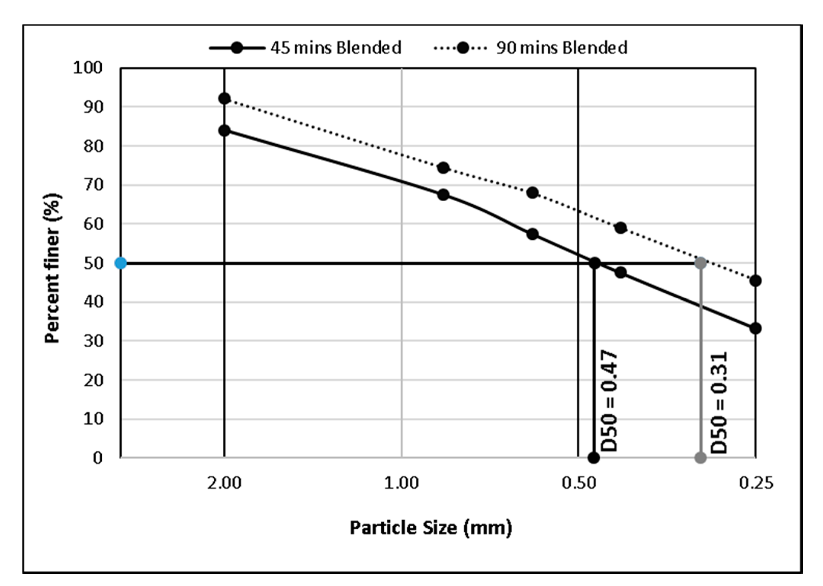 Polymers 13 02436 g004