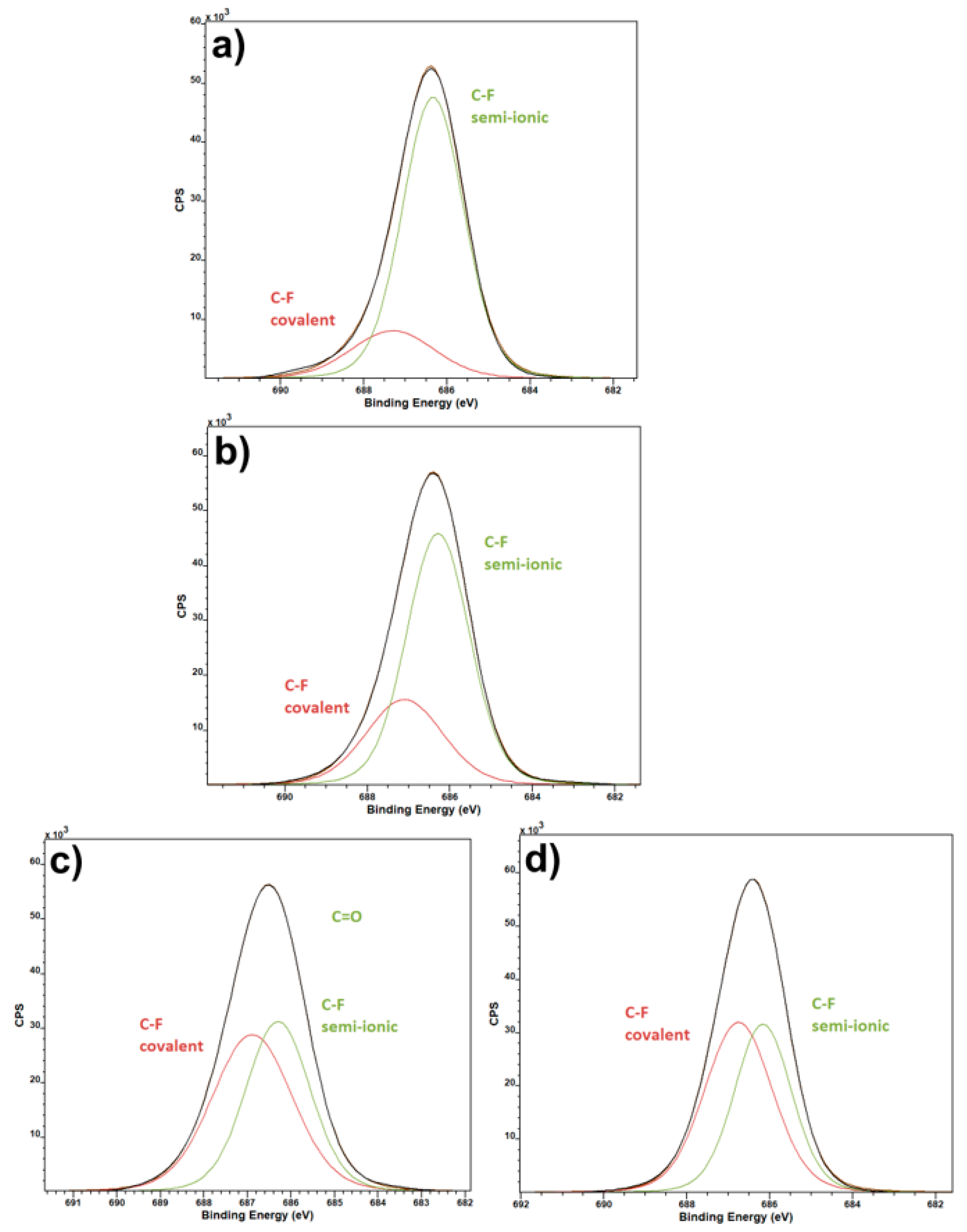 Polymers 13 02439 g003