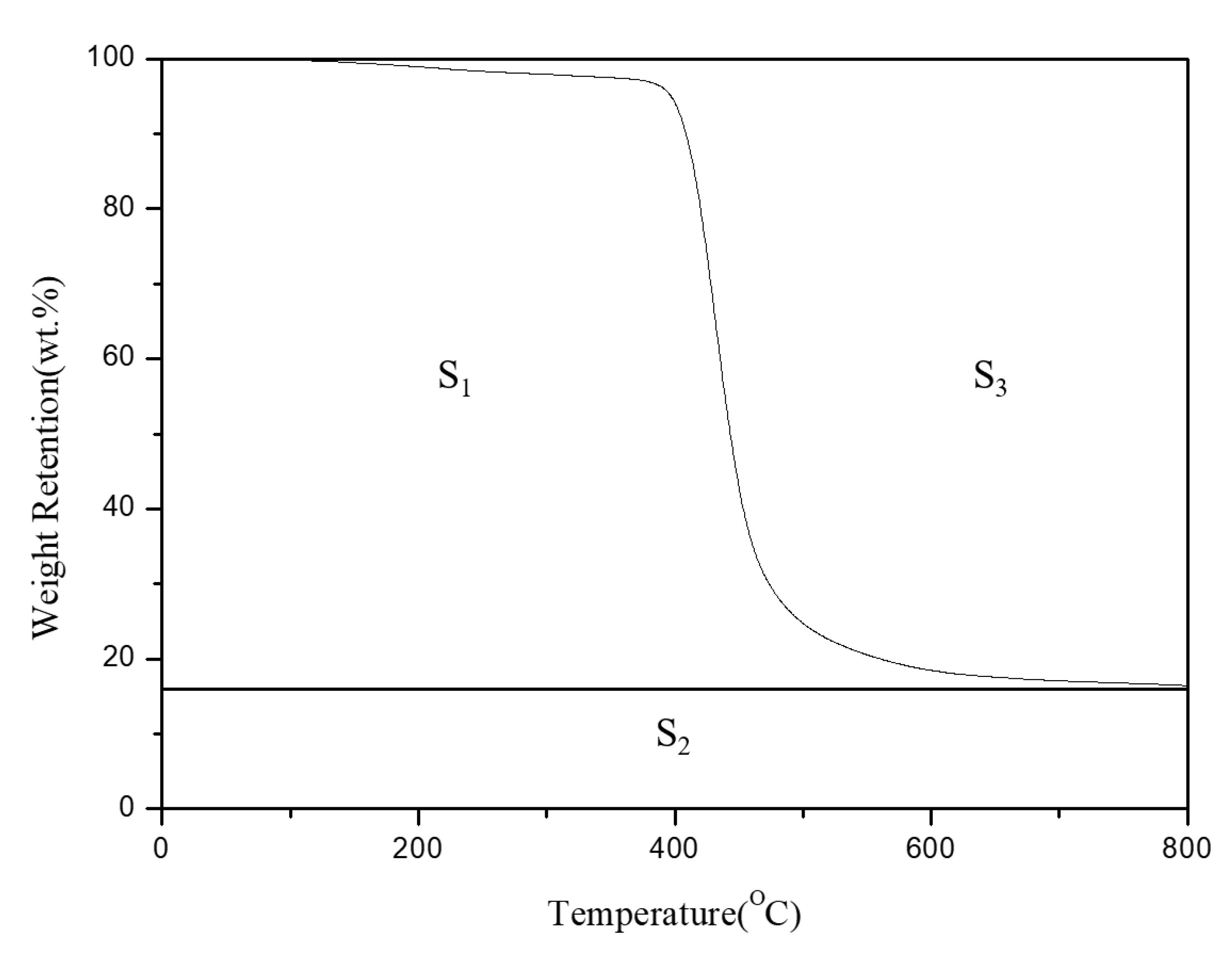 Polymers 13 02446 g002 Polymers 13 02446 g002