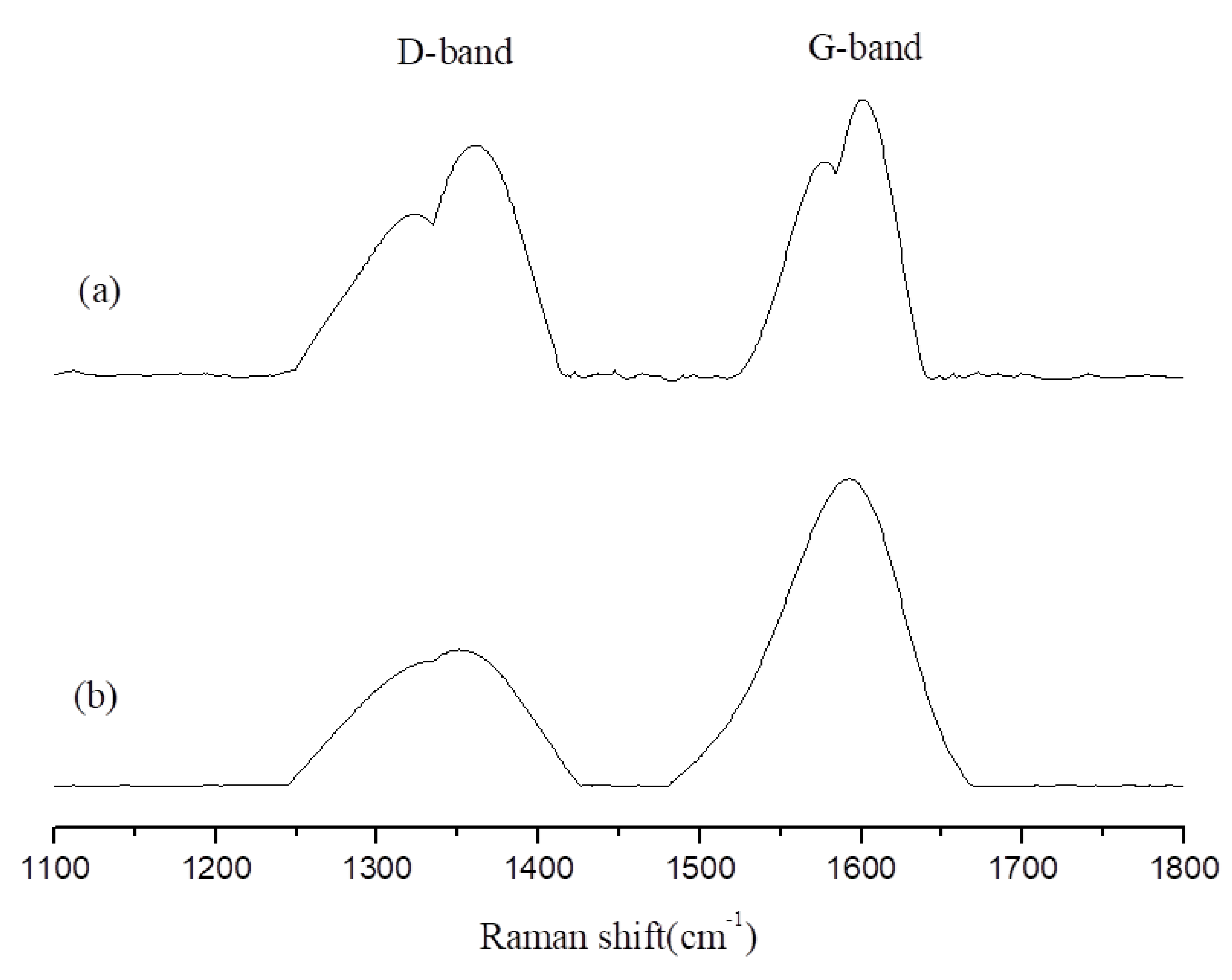 Polymers 13 02446 g008 Polymers 13 02446 g008