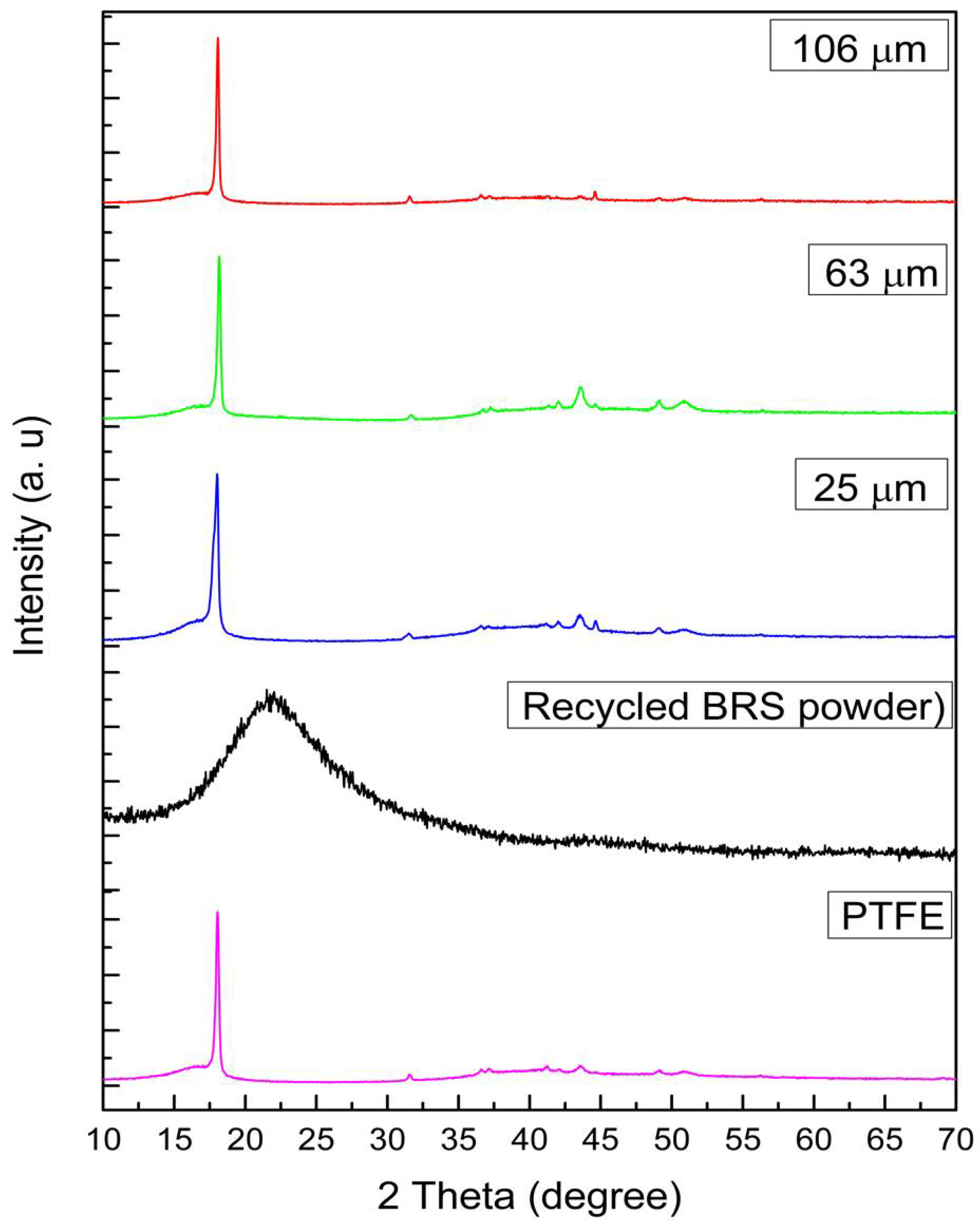 Polymers 13 02449 g002