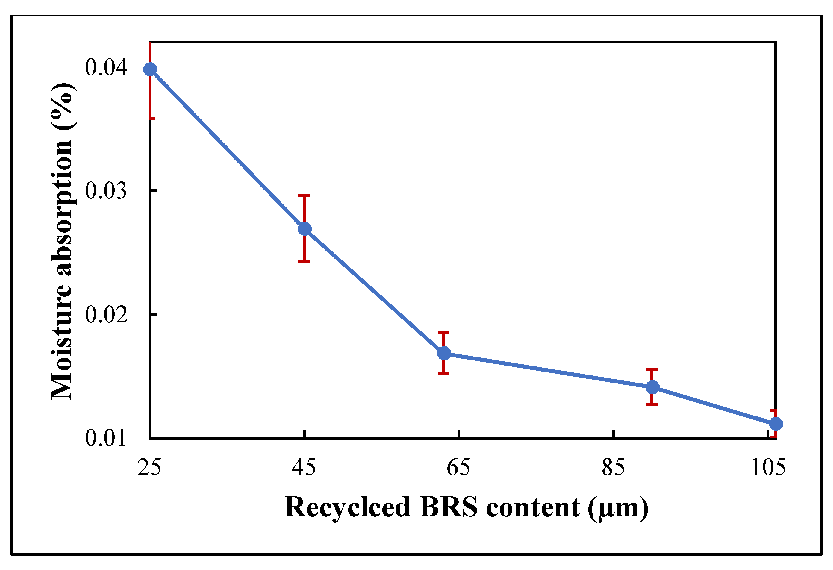 Polymers 13 02449 g005
