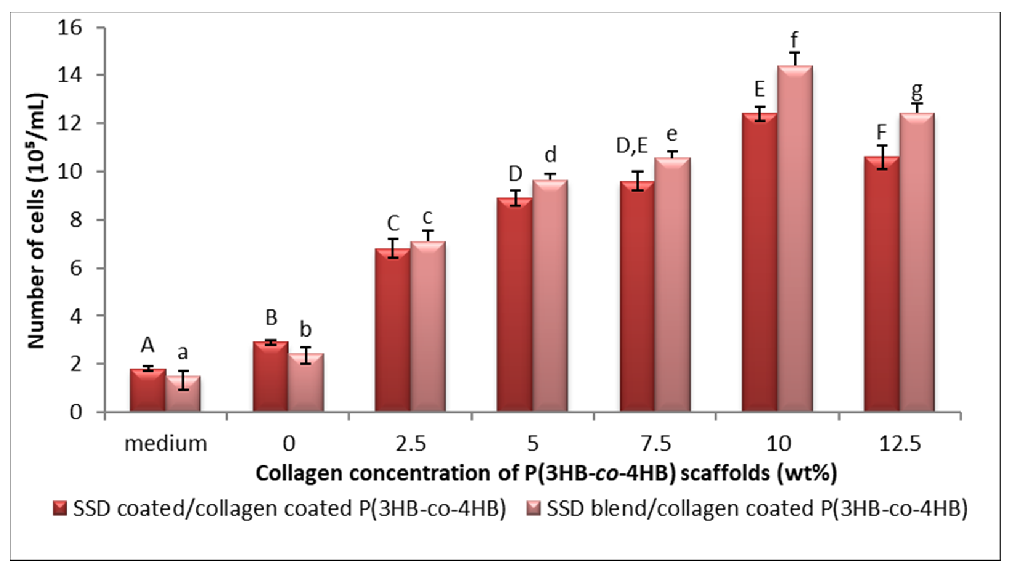 Polymers 13 02454 g007