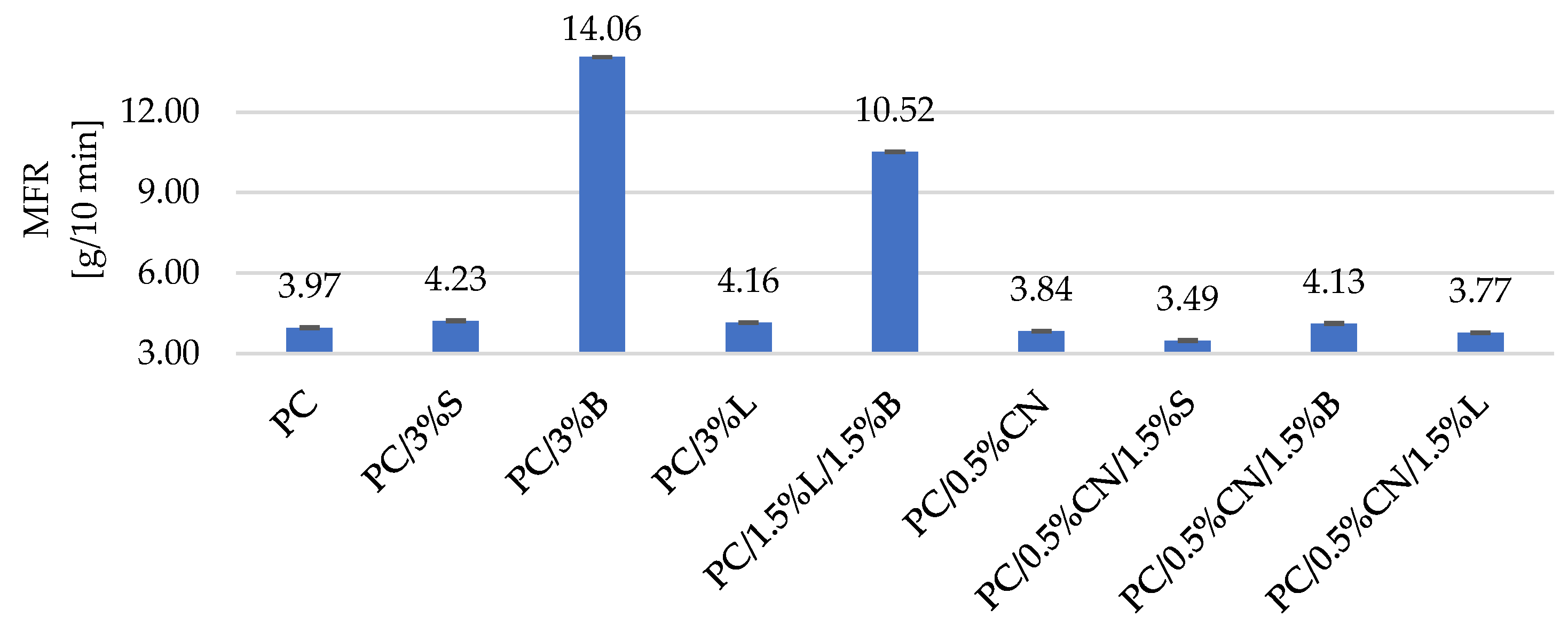 Polymers 13 02455 g004