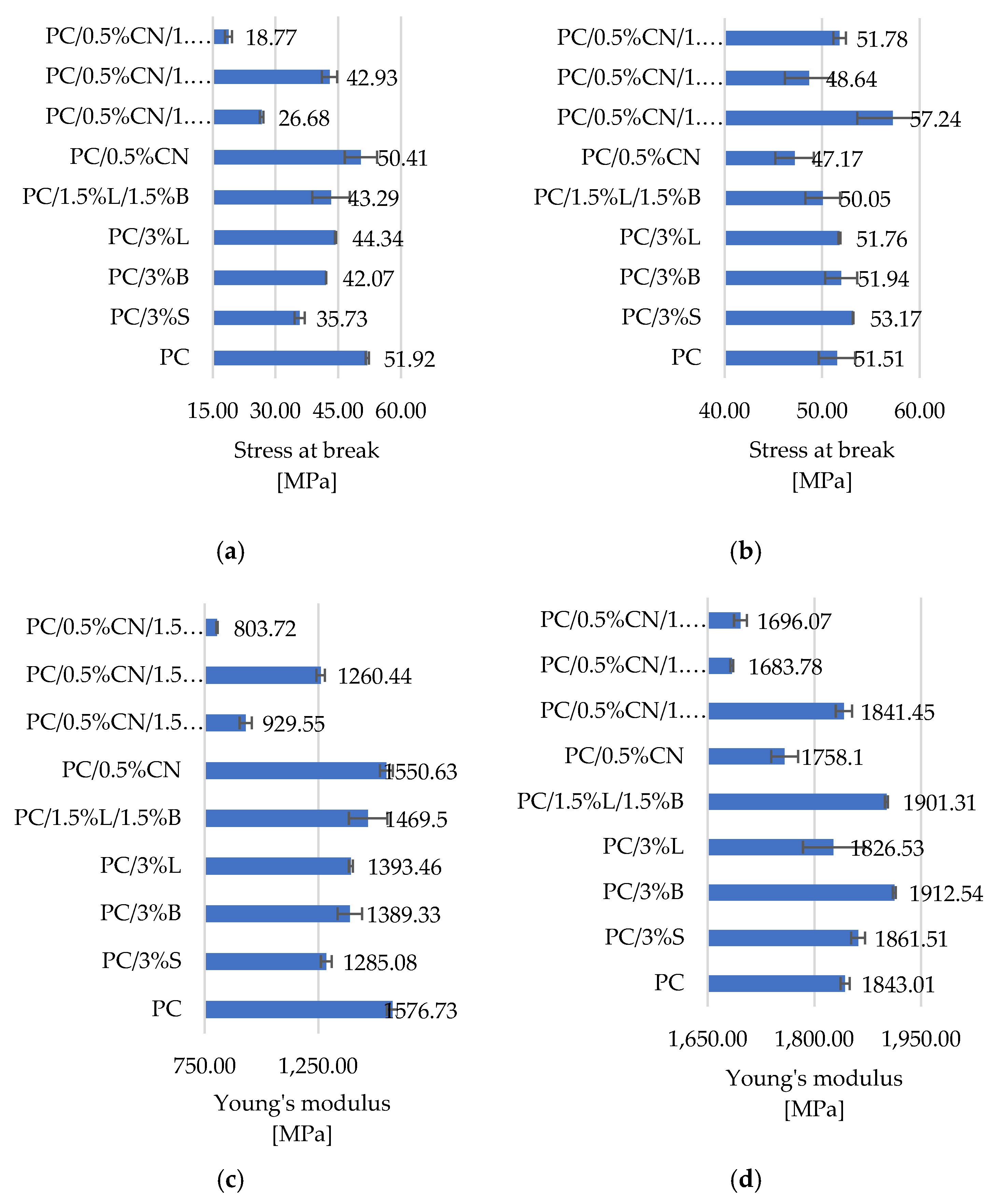 Polymers 13 02455 g008a
