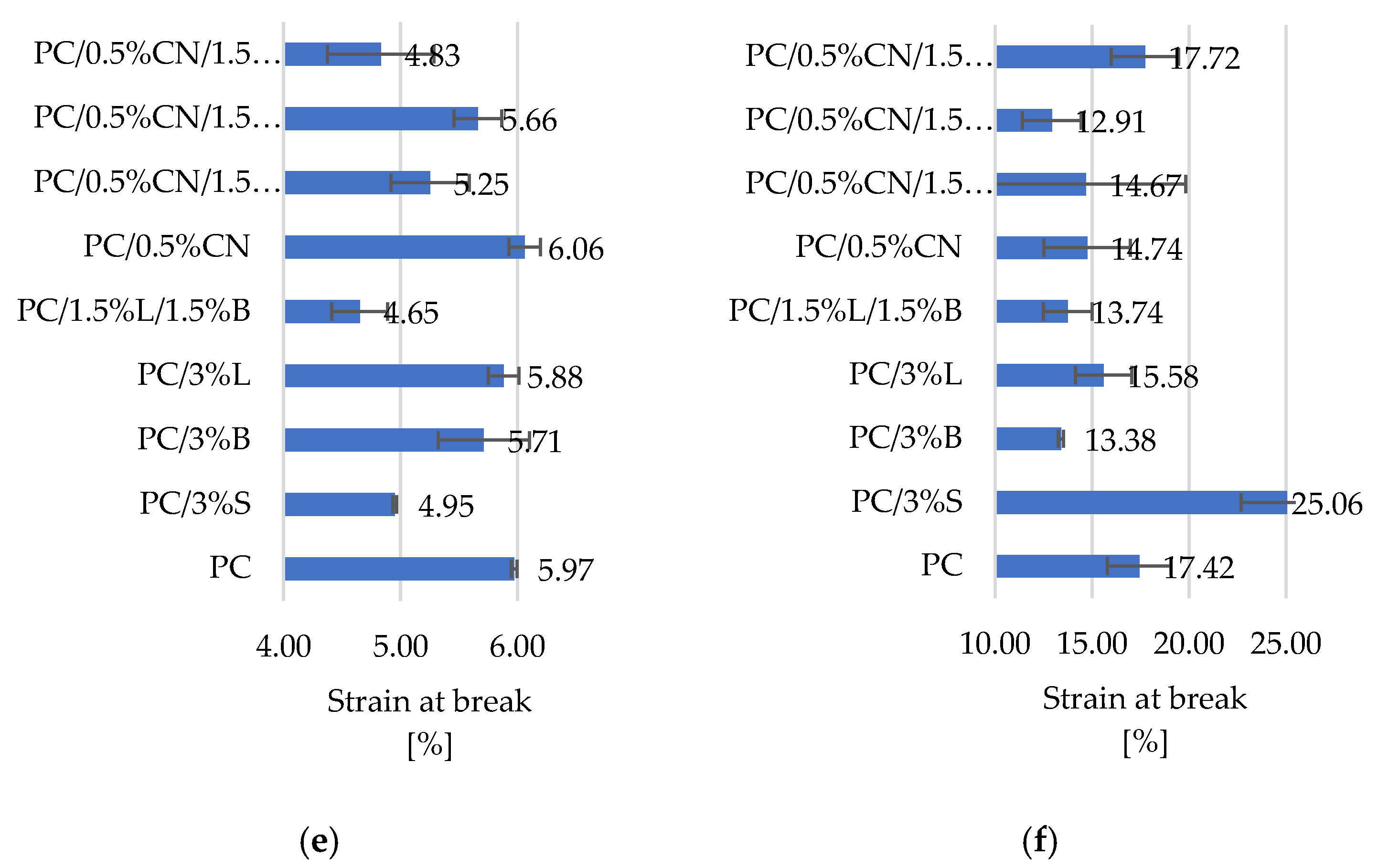 Polymers 13 02455 g008b