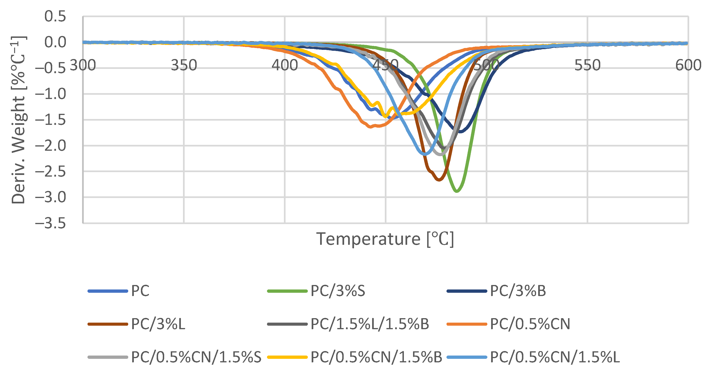 Polymers 13 02455 g010