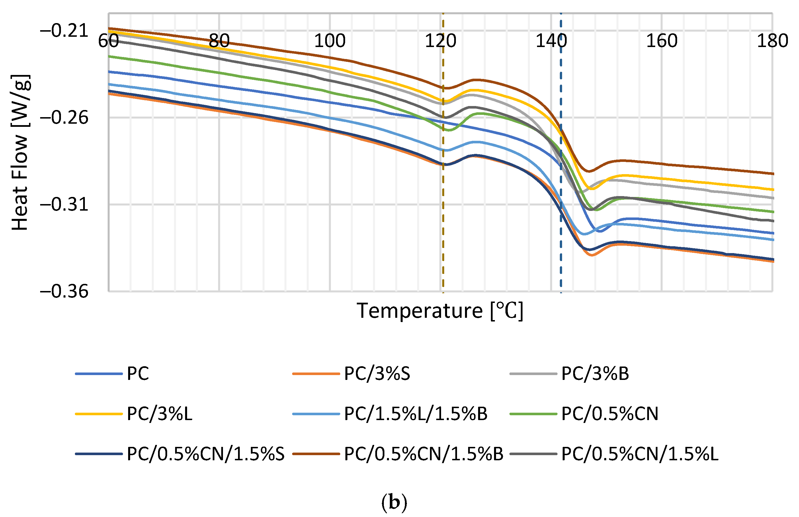 Polymers 13 02455 g011b
