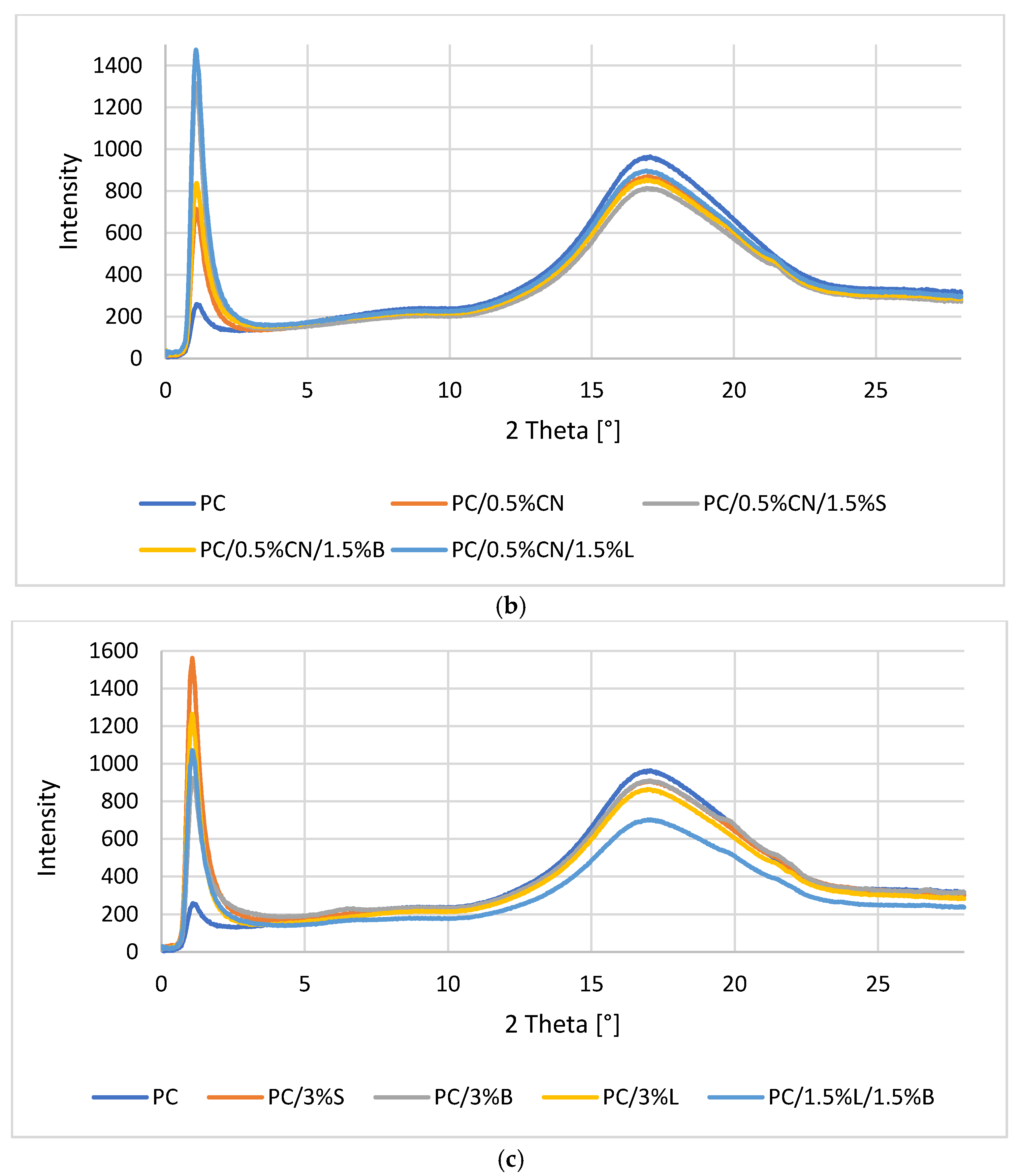 Polymers 13 02455 g012b