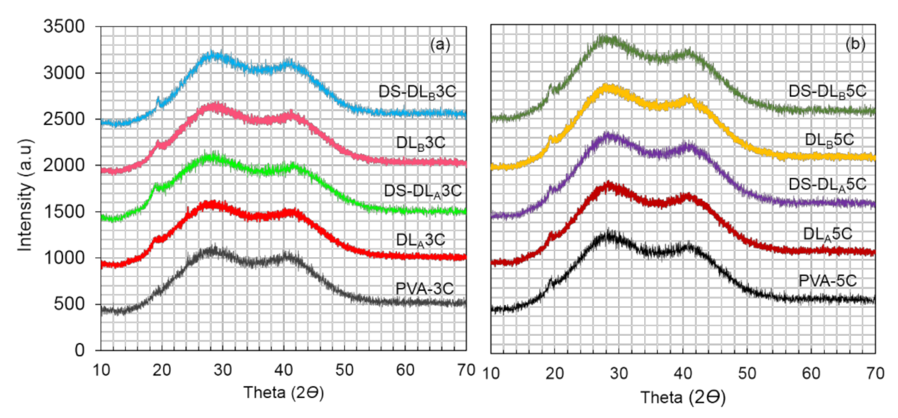 Polymers 13 02459 g009