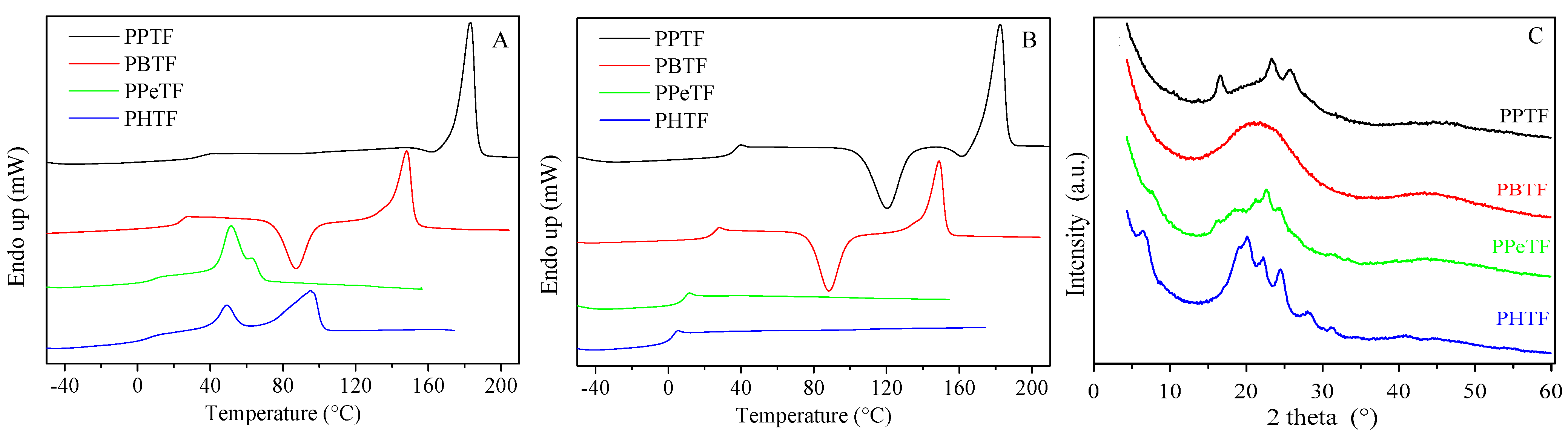 Polymers 13 02460 g005