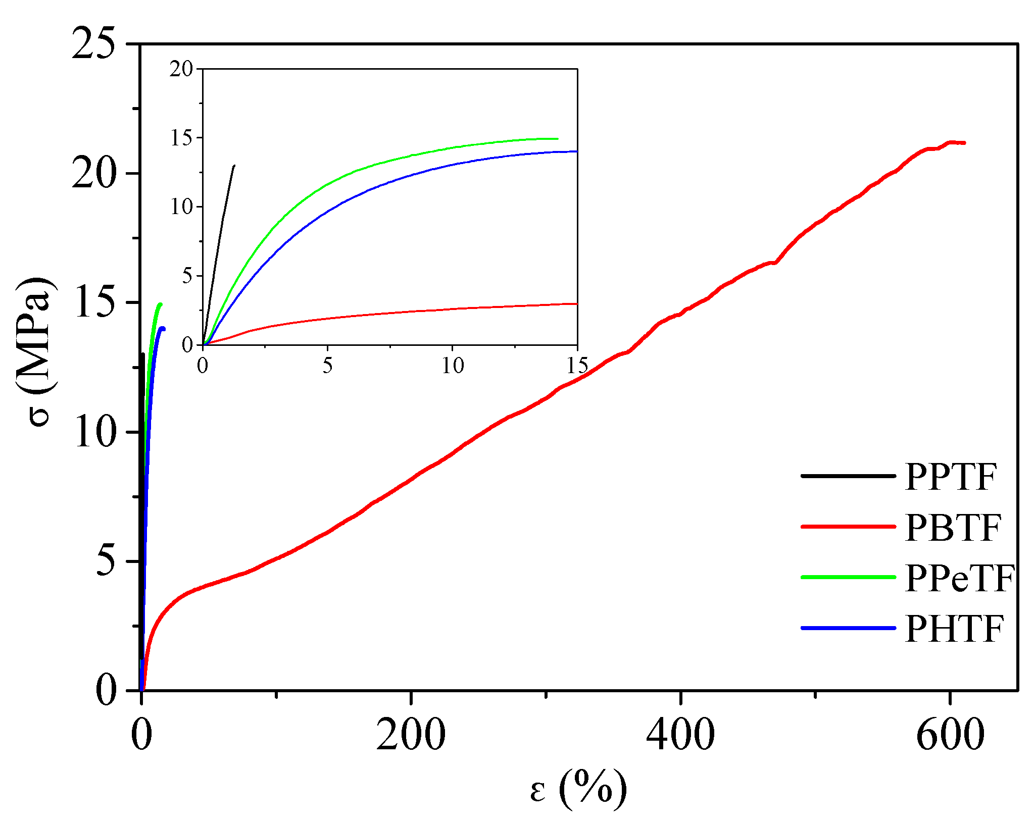 Polymers 13 02460 g006