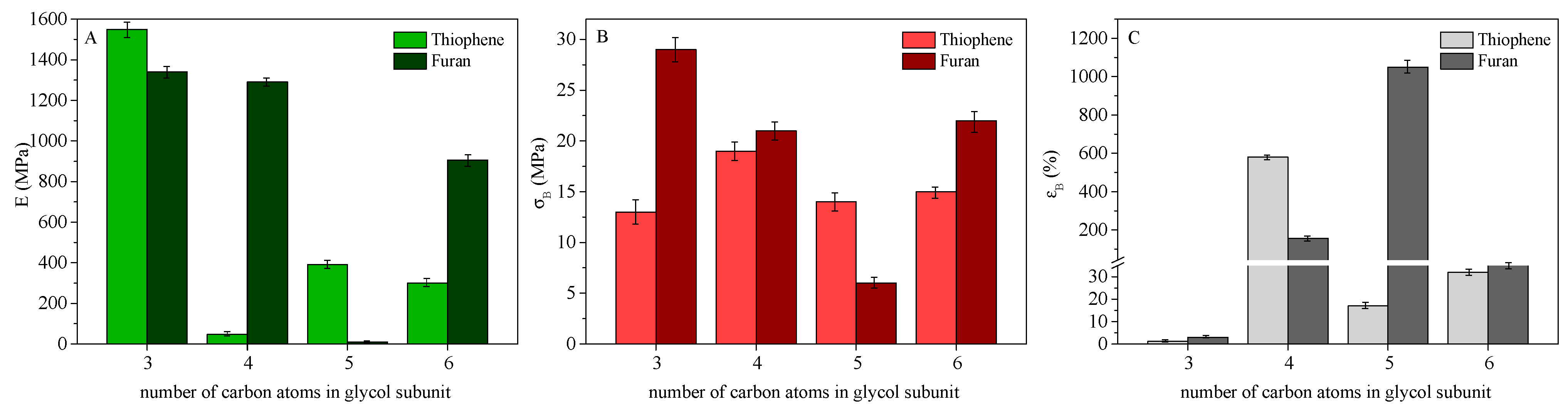 Polymers 13 02460 g008