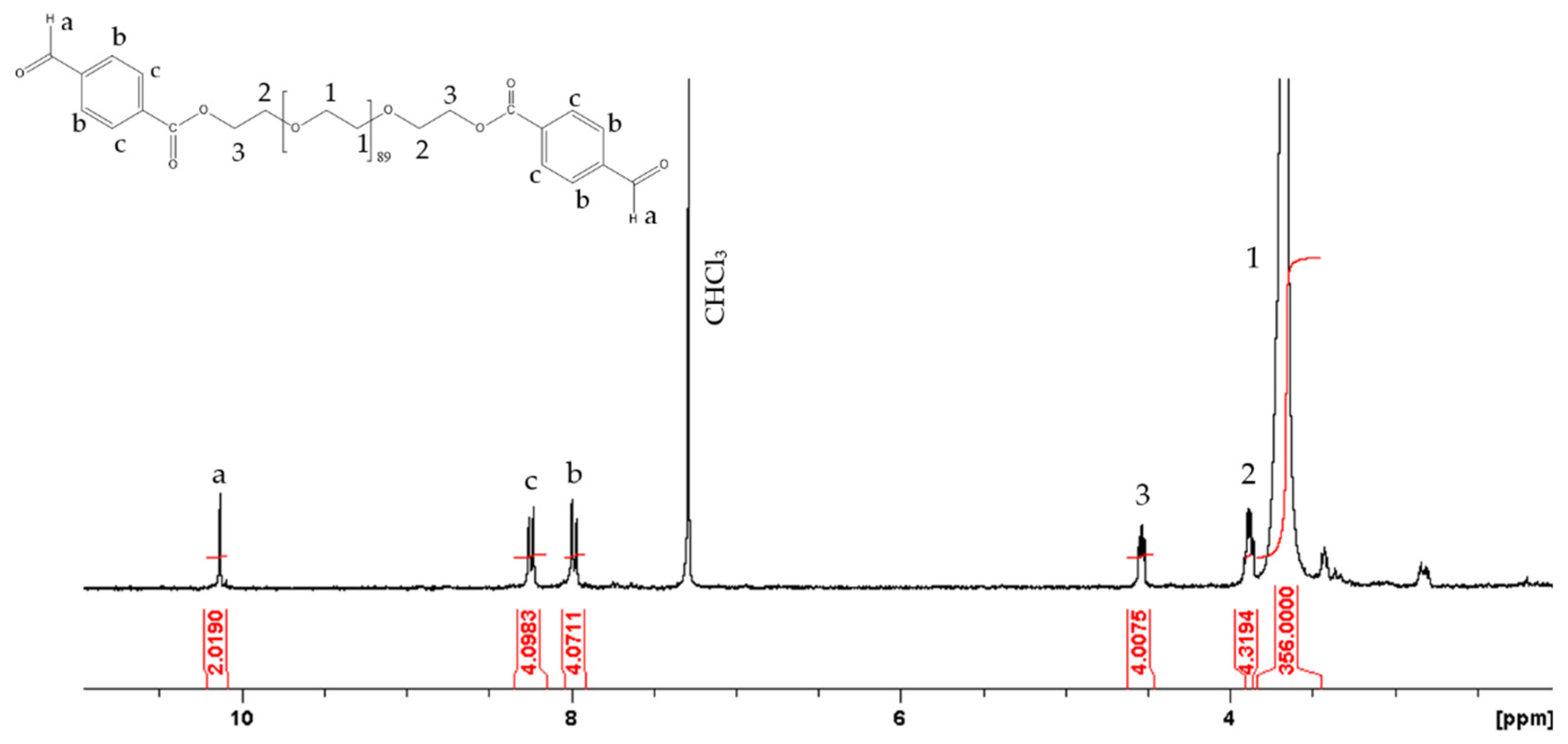 Polymers 13 02461 g001 Polymers 13 02461 g001