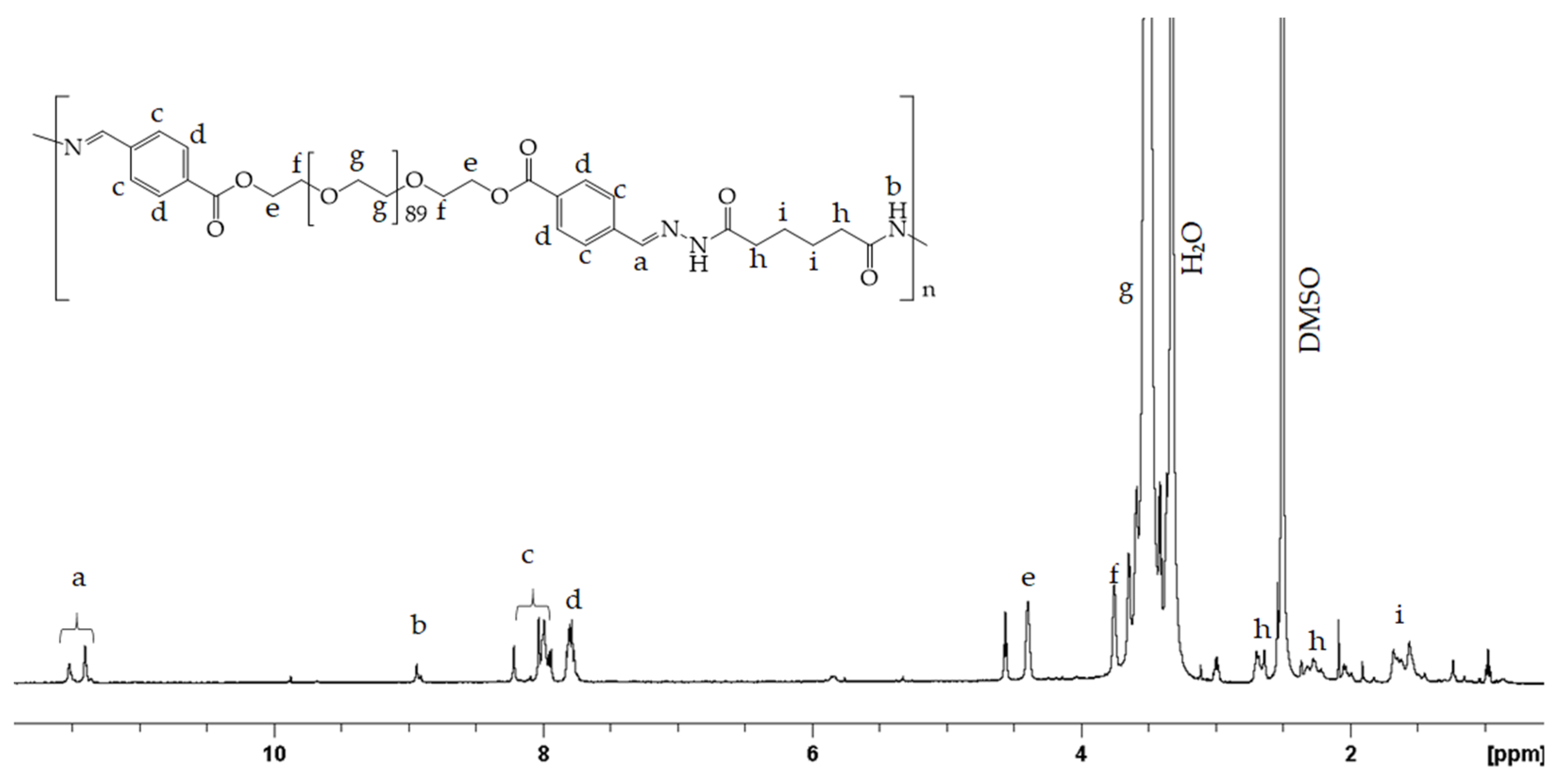 Polymers 13 02461 g004 Polymers 13 02461 g004