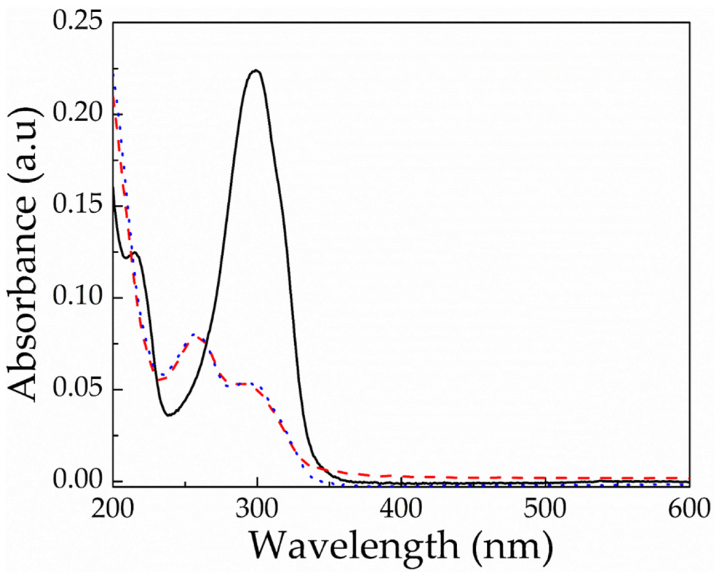 Polymers 13 02461 g008 Polymers 13 02461 g008