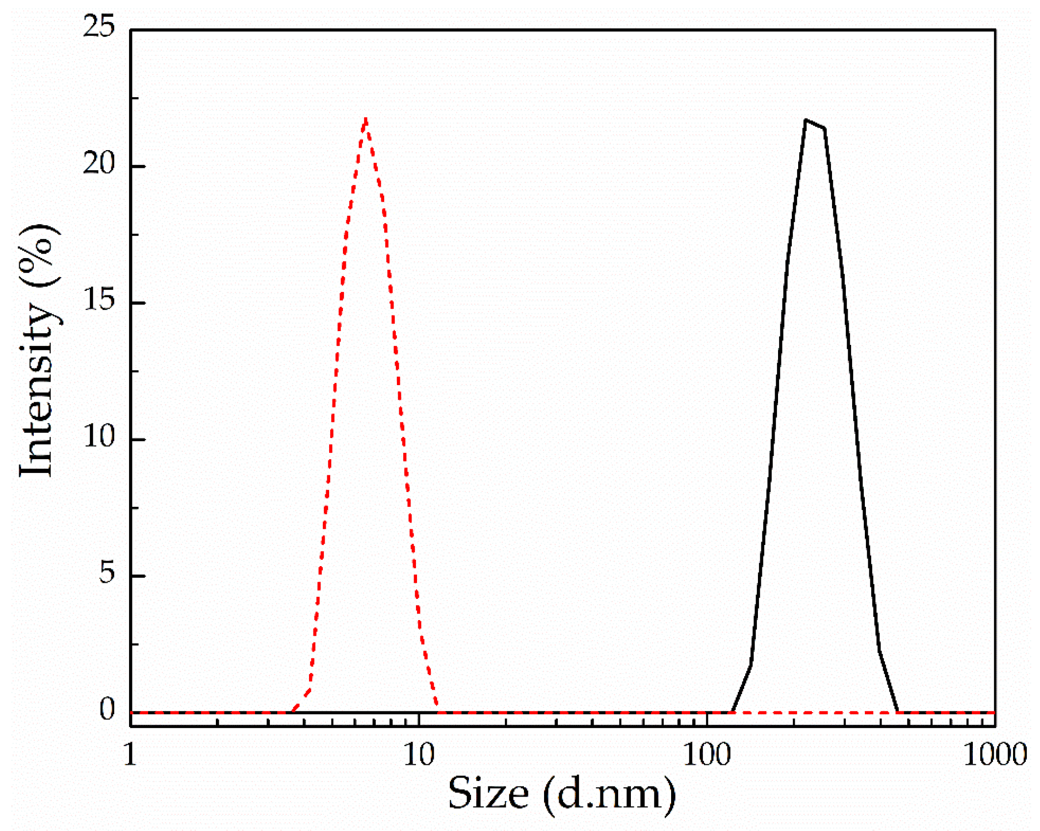 Polymers 13 02461 g012 Polymers 13 02461 g012