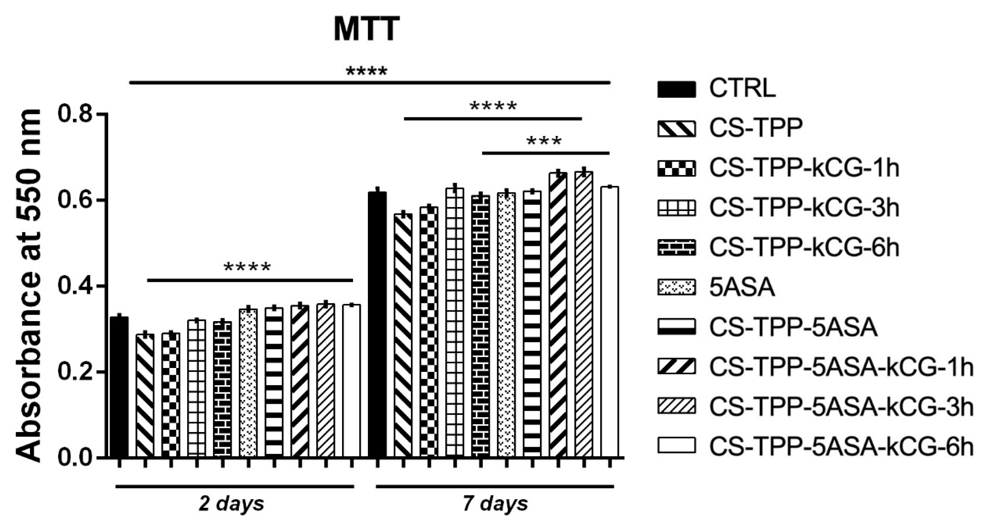 Polymers 13 02463 g012