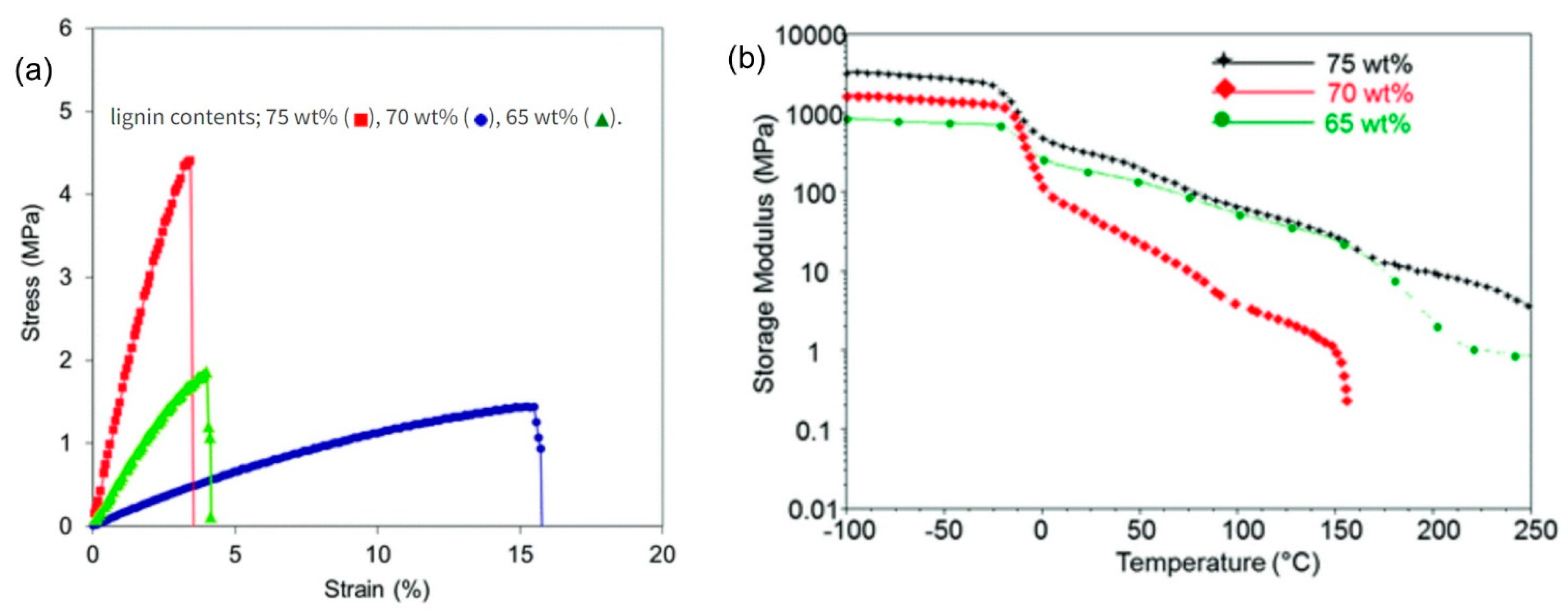 Polymers 13 02465 g003