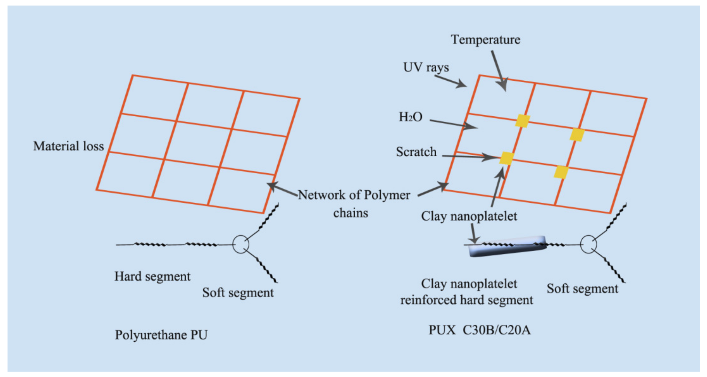 Polymers 13 02467 g009