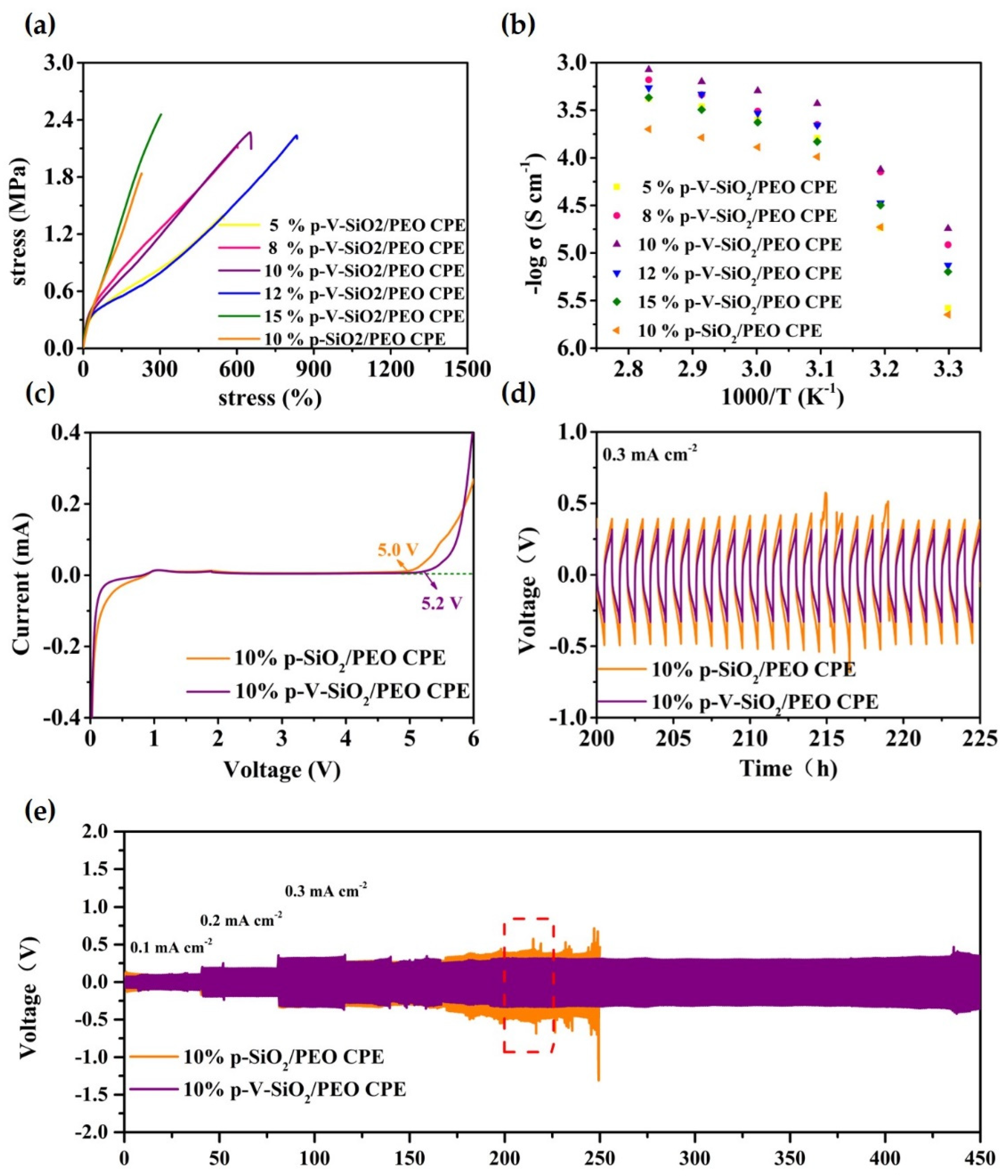 Polymers 13 02468 g005