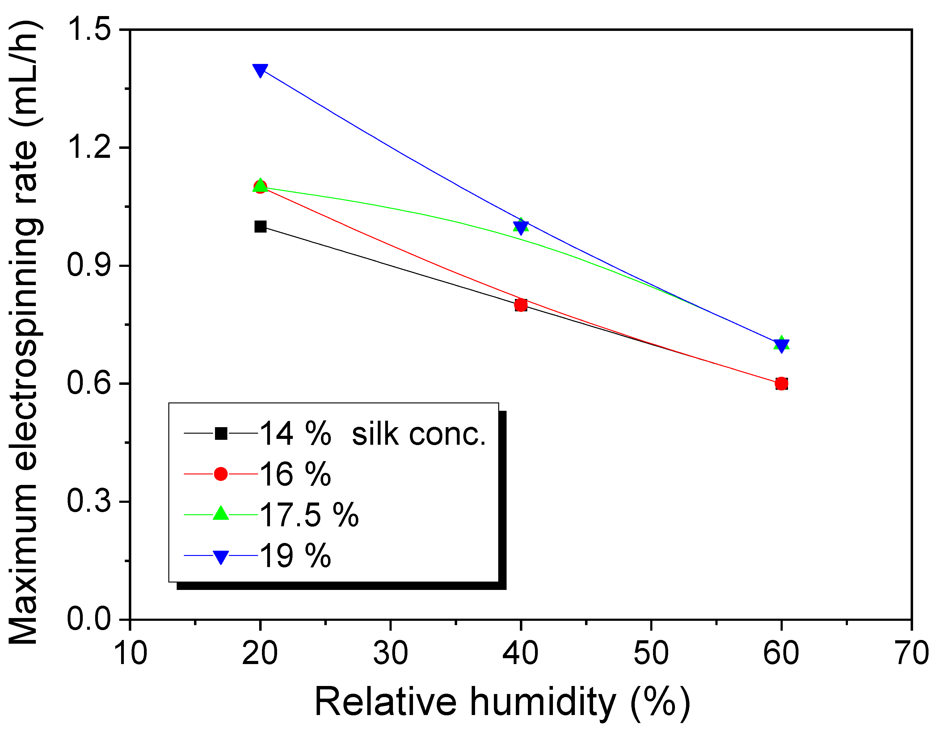 Polymers 13 02479 g001