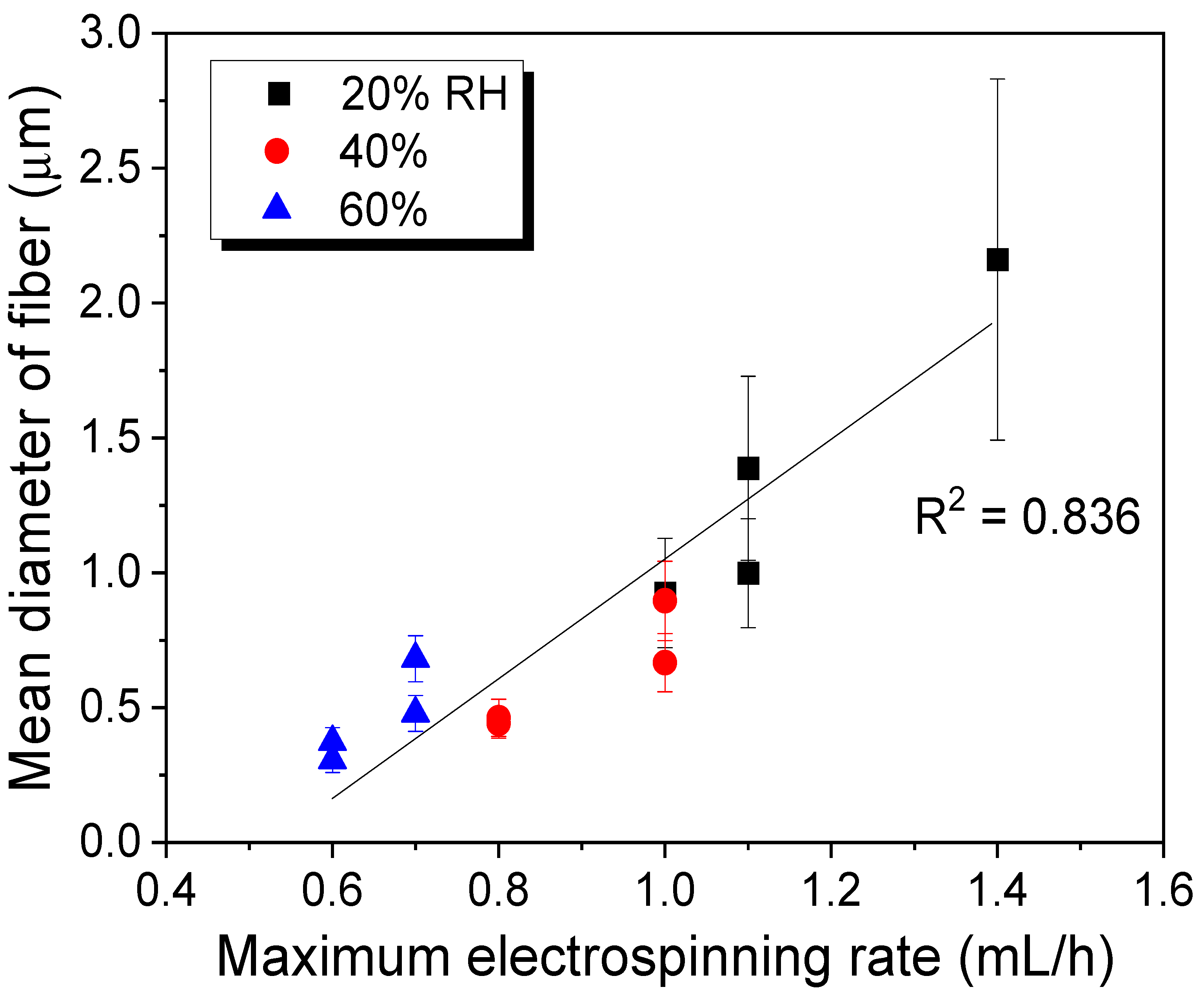 Polymers 13 02479 g004