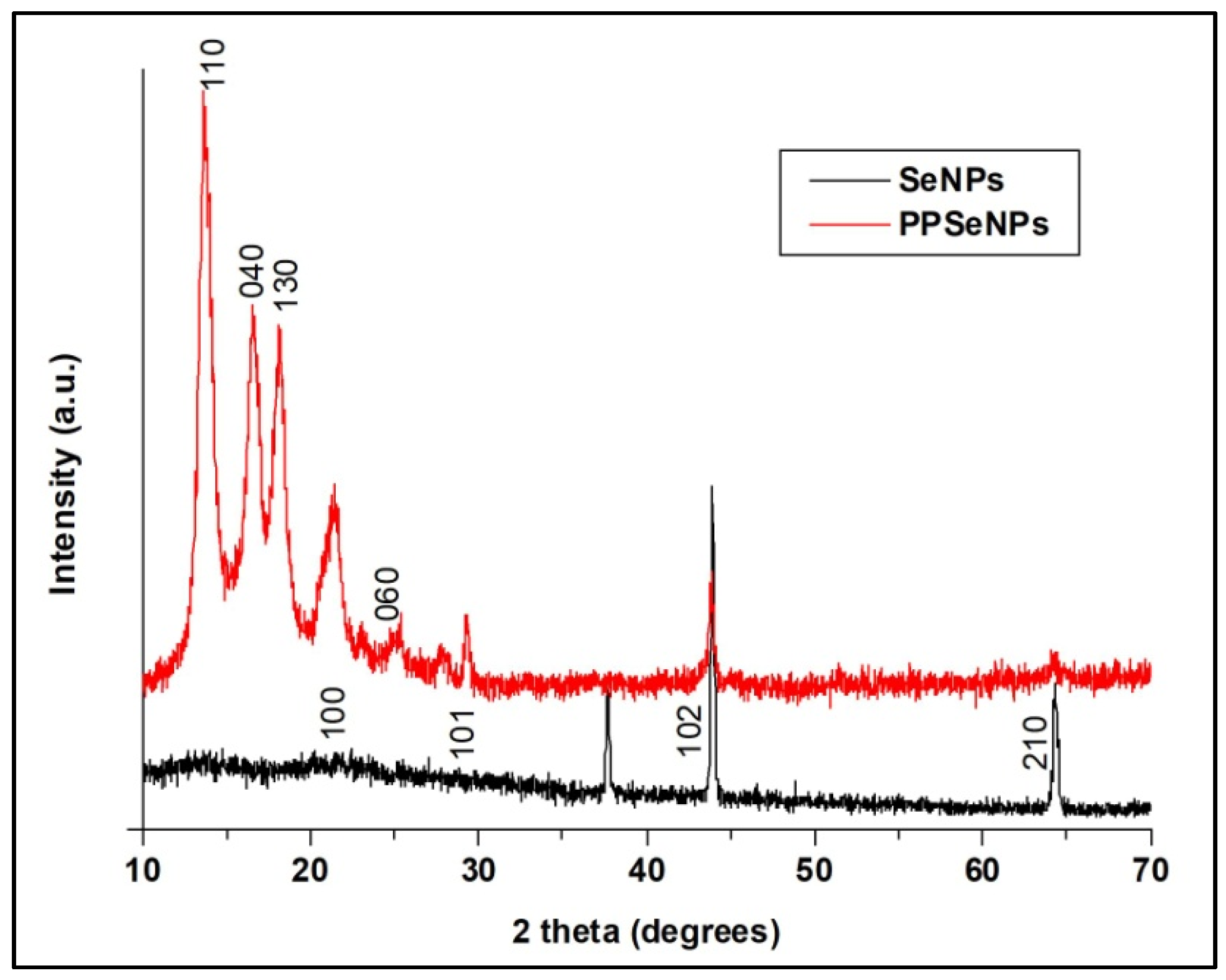 Polymers 13 02483 g002