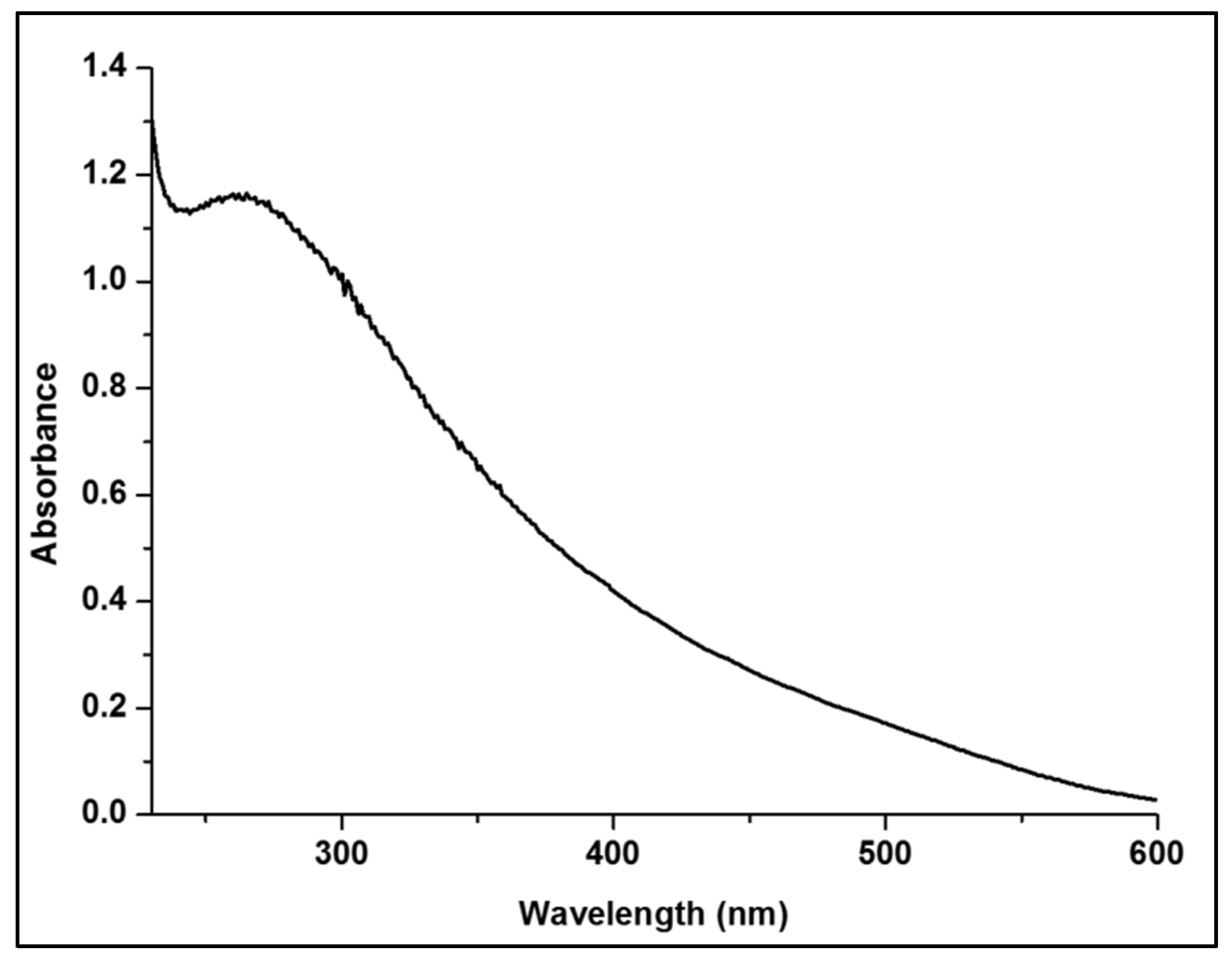 Polymers 13 02483 g003