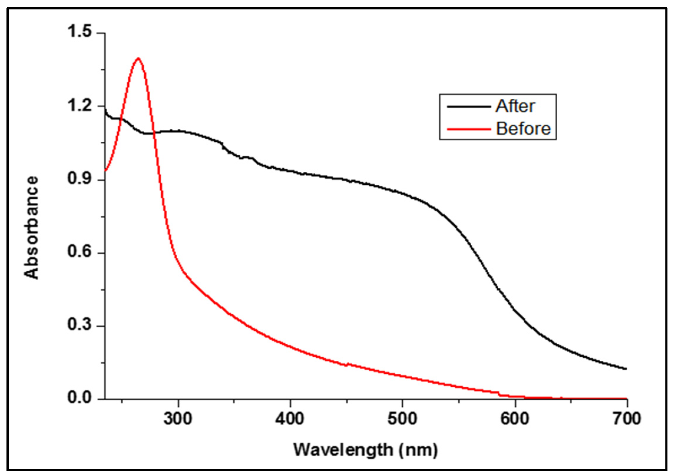 Polymers 13 02483 g009