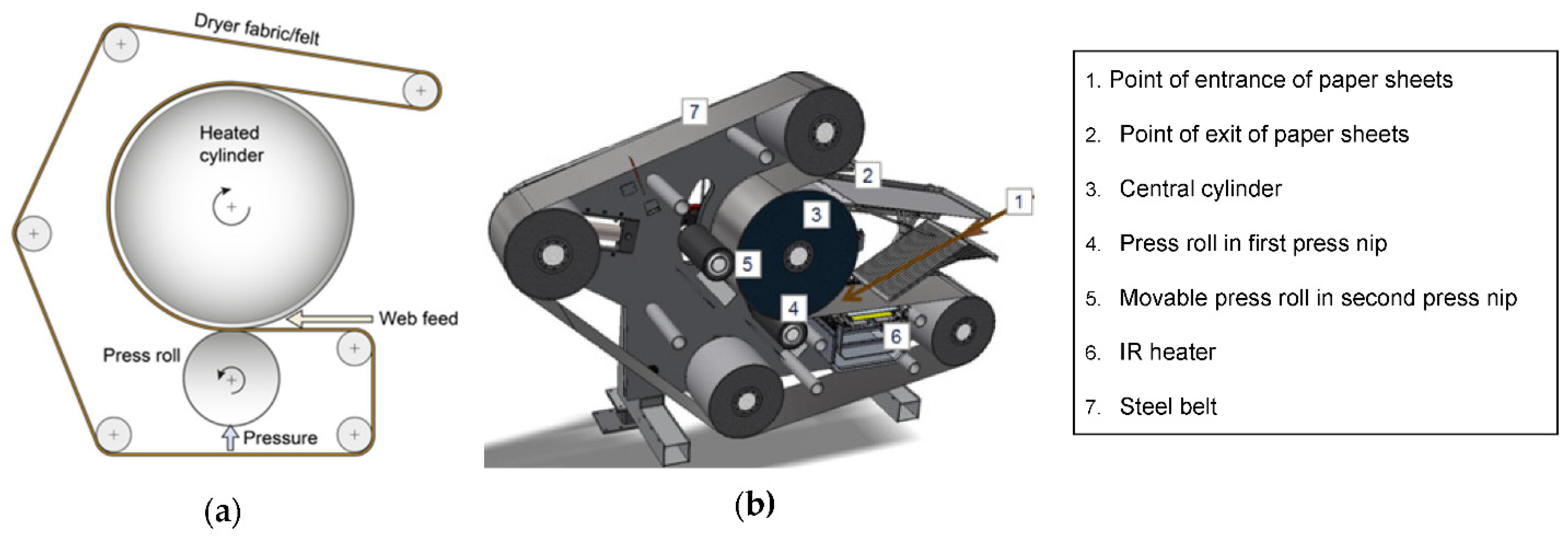 Polymers 13 02485 g001