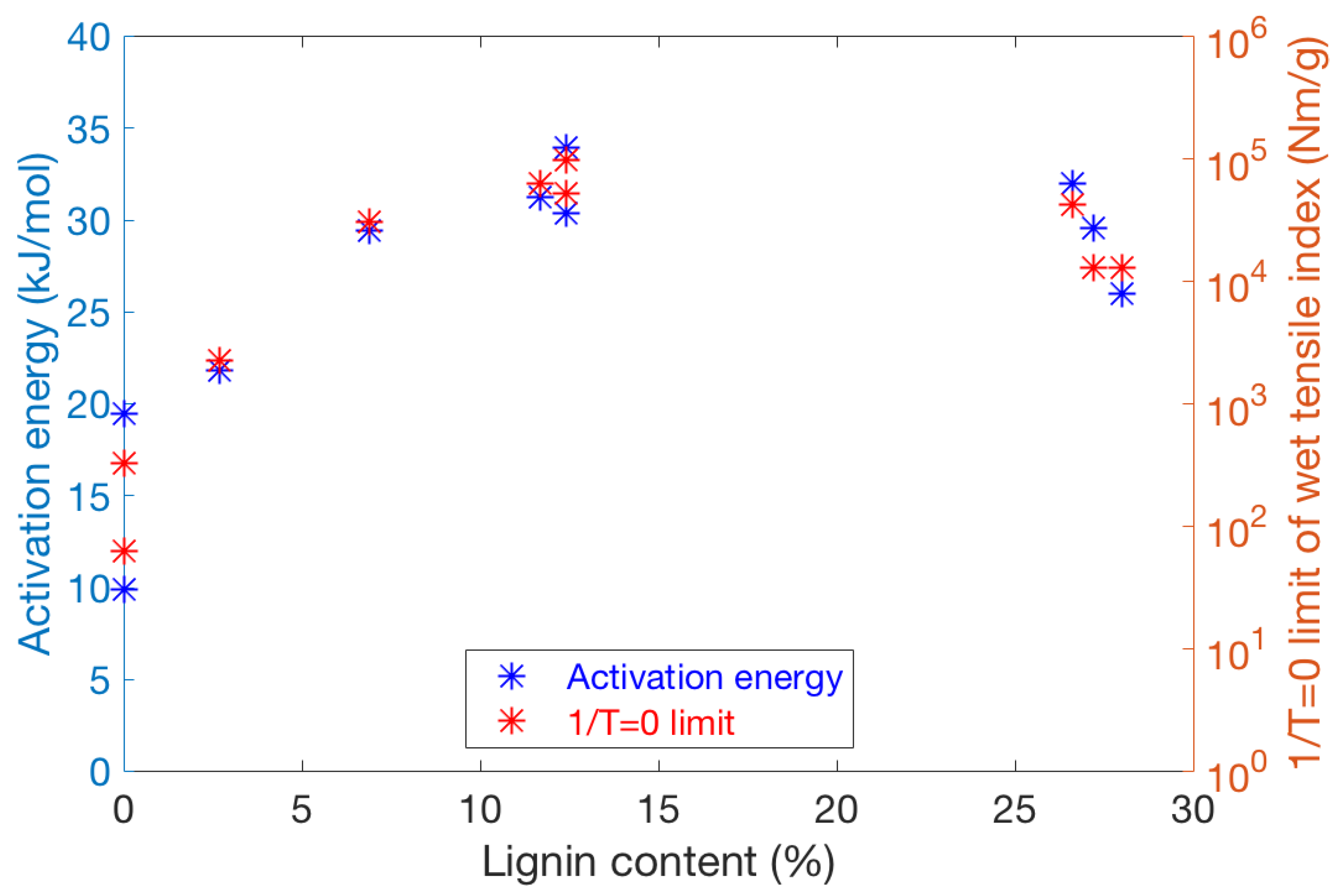 Polymers 13 02485 g007