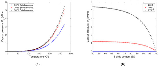 Polymers 13 02485 g0a1 550